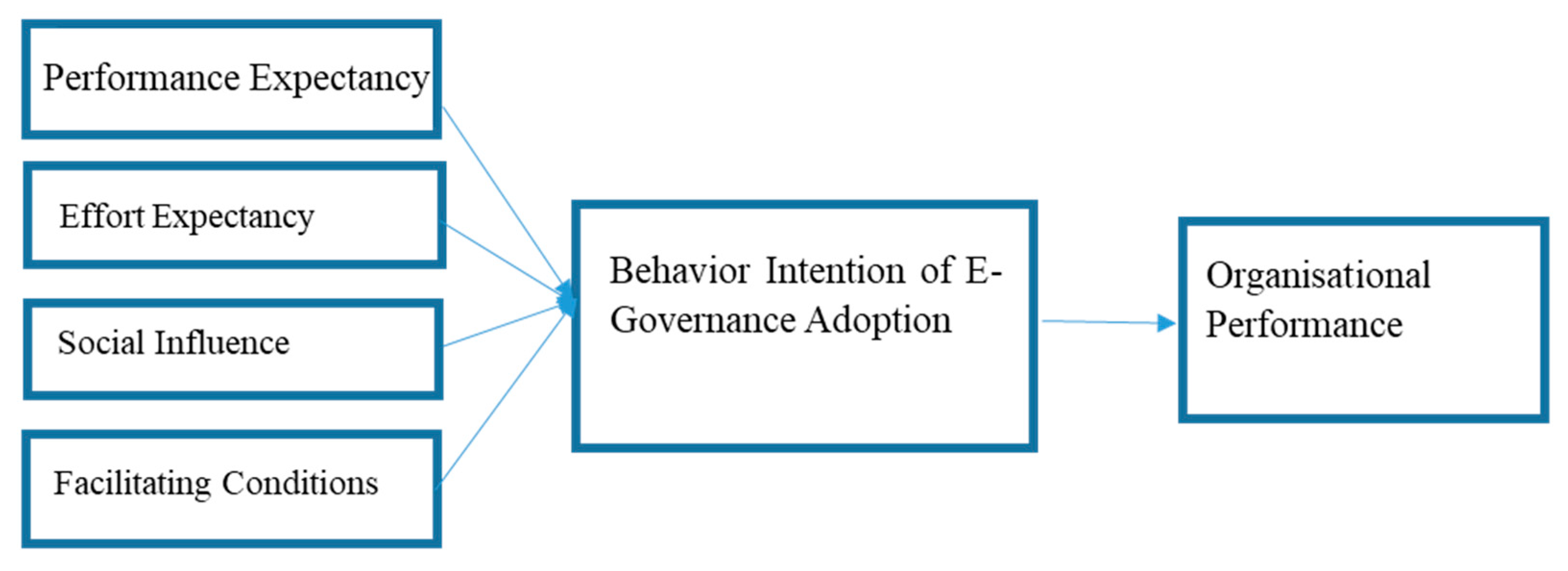 Sustainability 14 15605 g001 Sustainability 14 15605 g001