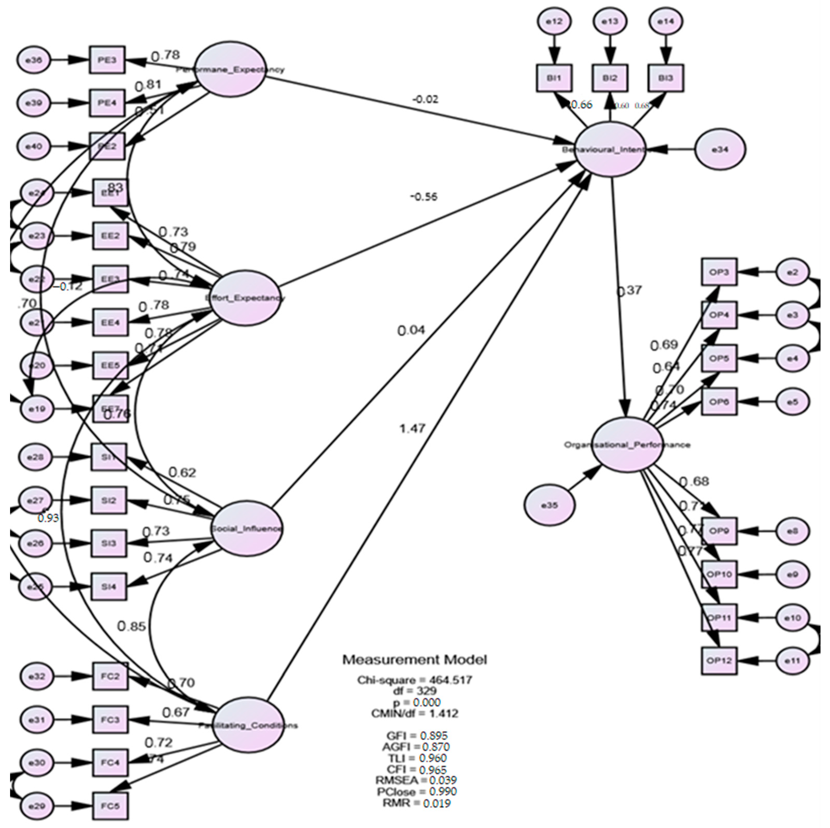 Sustainability 14 15605 g002 Sustainability 14 15605 g002