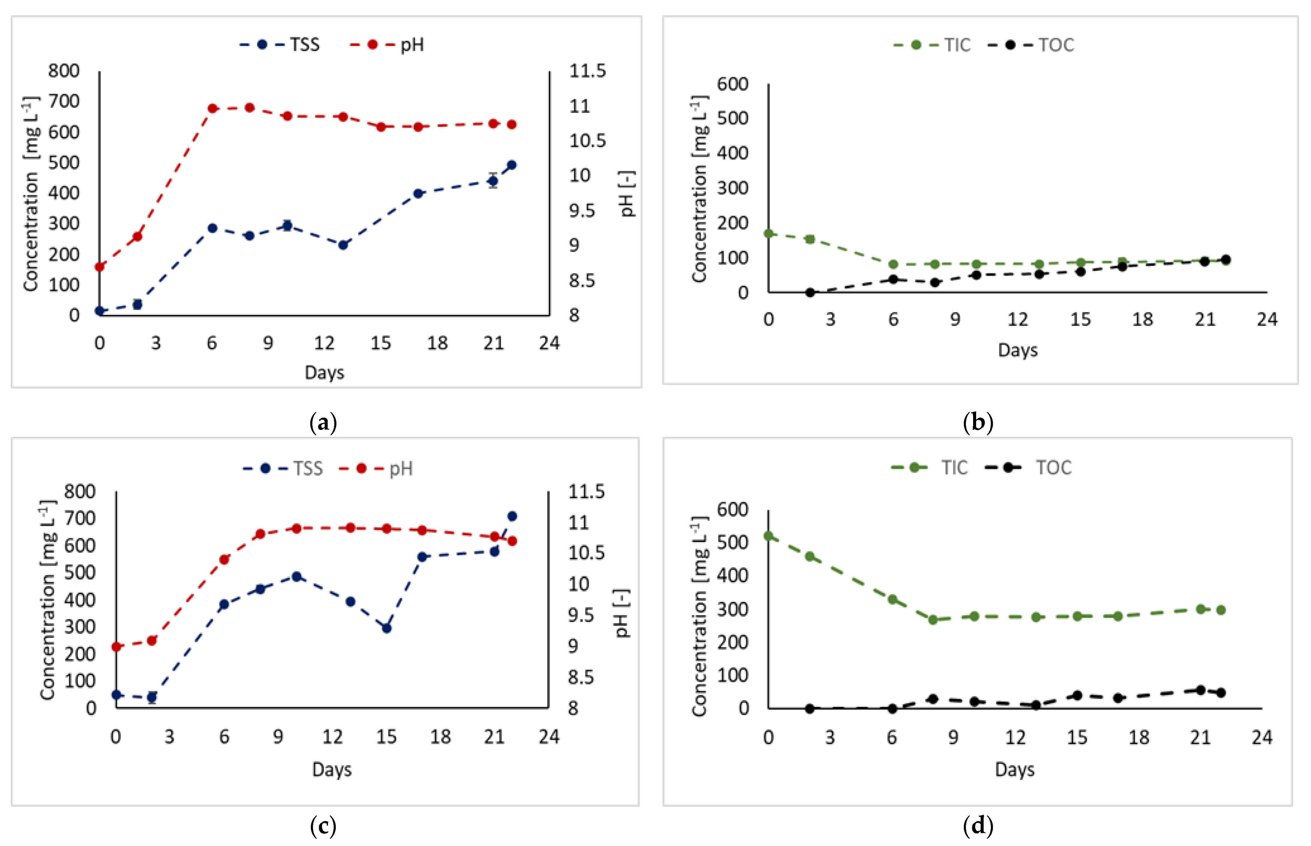 Sustainability 14 15607 g002 Sustainability 14 15607 g002