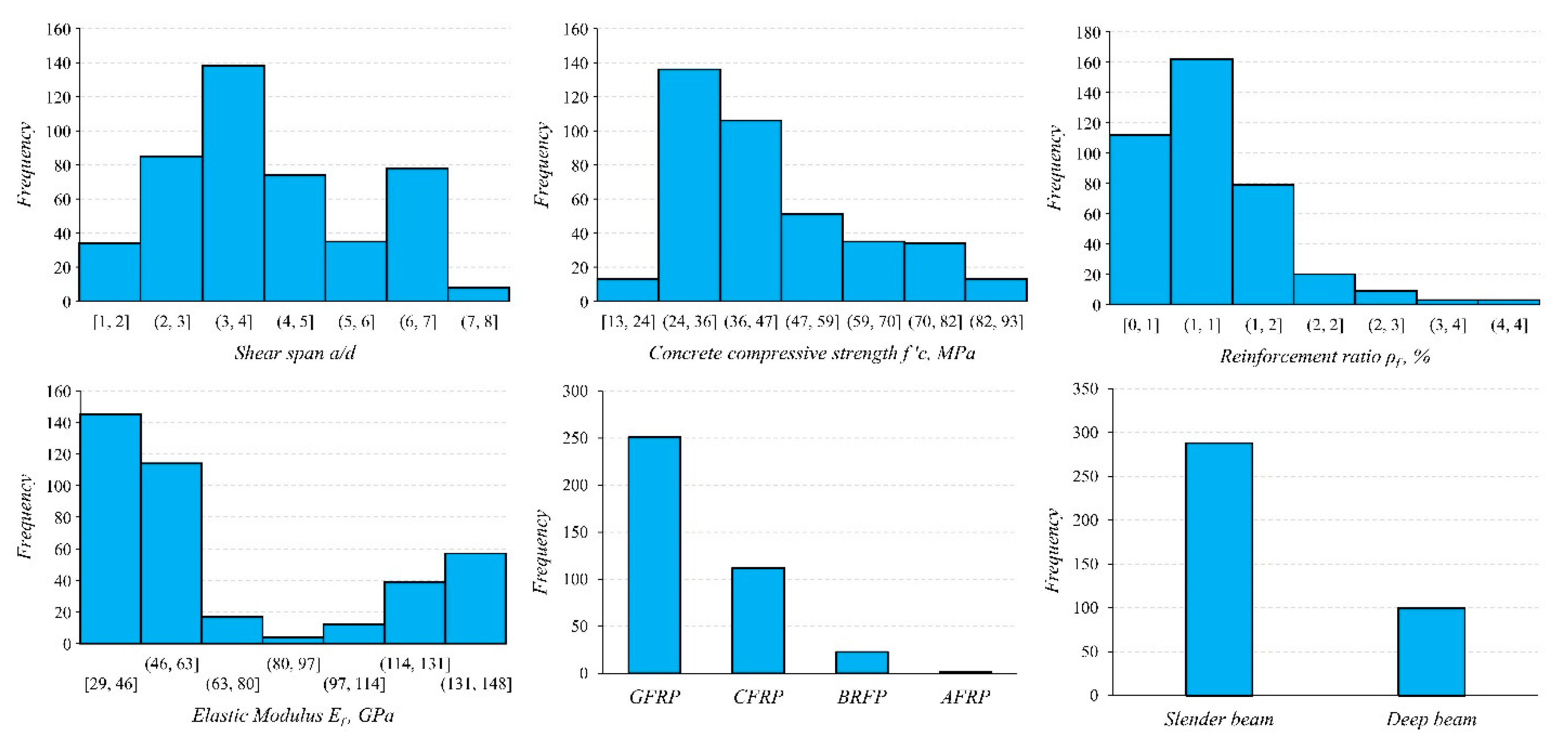 Sustainability 14 15609 g001 Sustainability 14 15609 g001