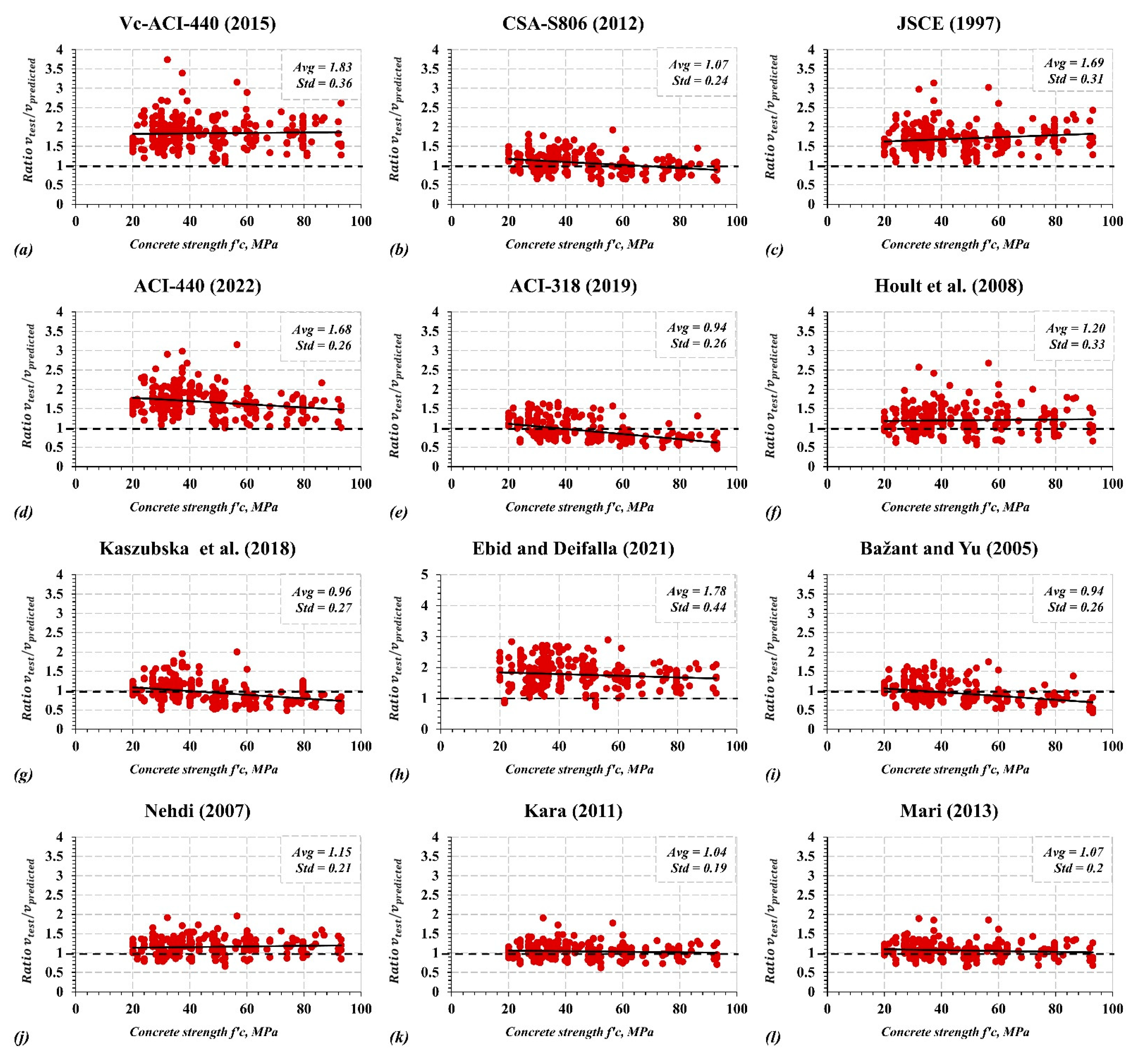 Sustainability 14 15609 g003 Sustainability 14 15609 g003