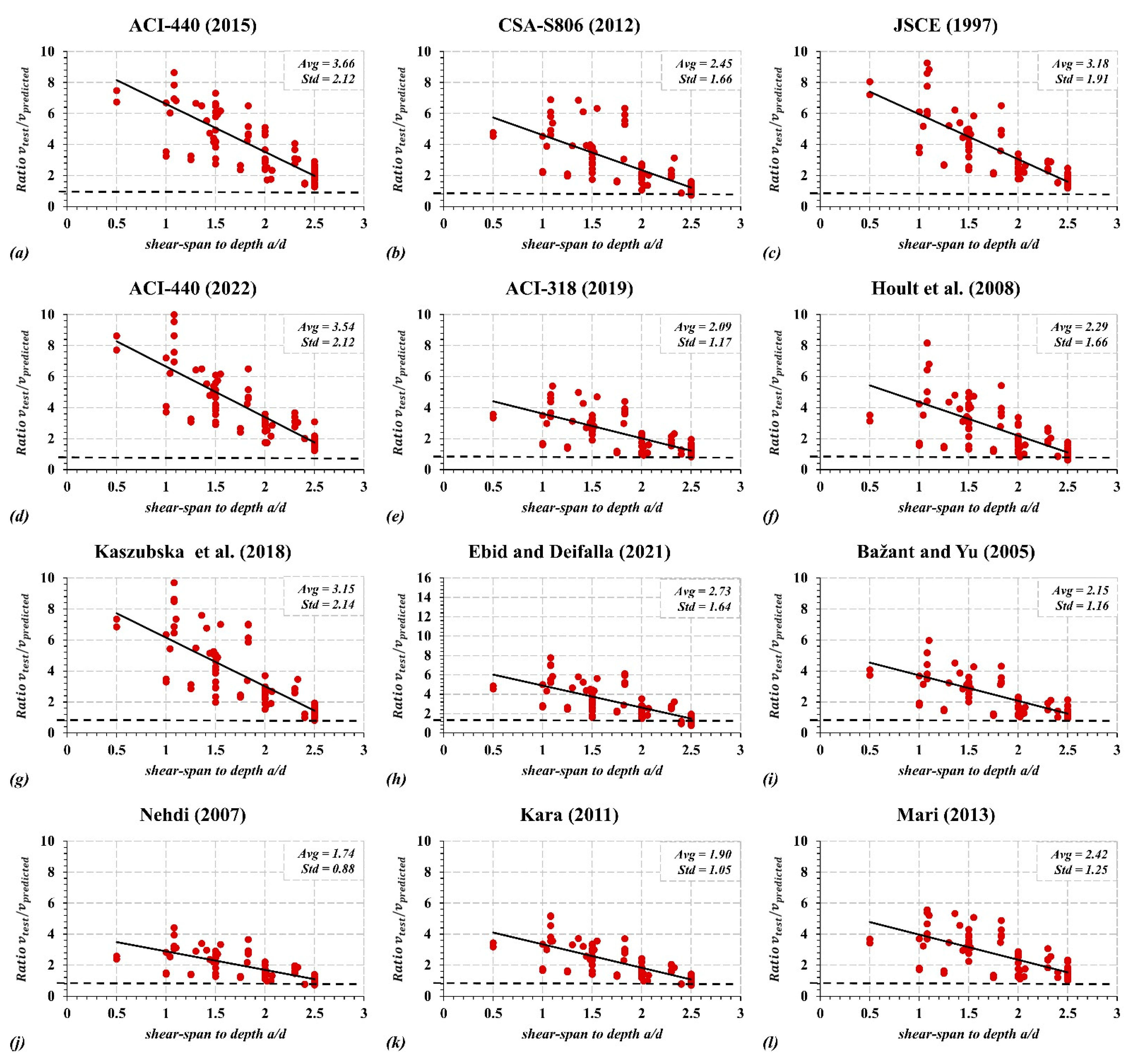 Sustainability 14 15609 g004 Sustainability 14 15609 g004