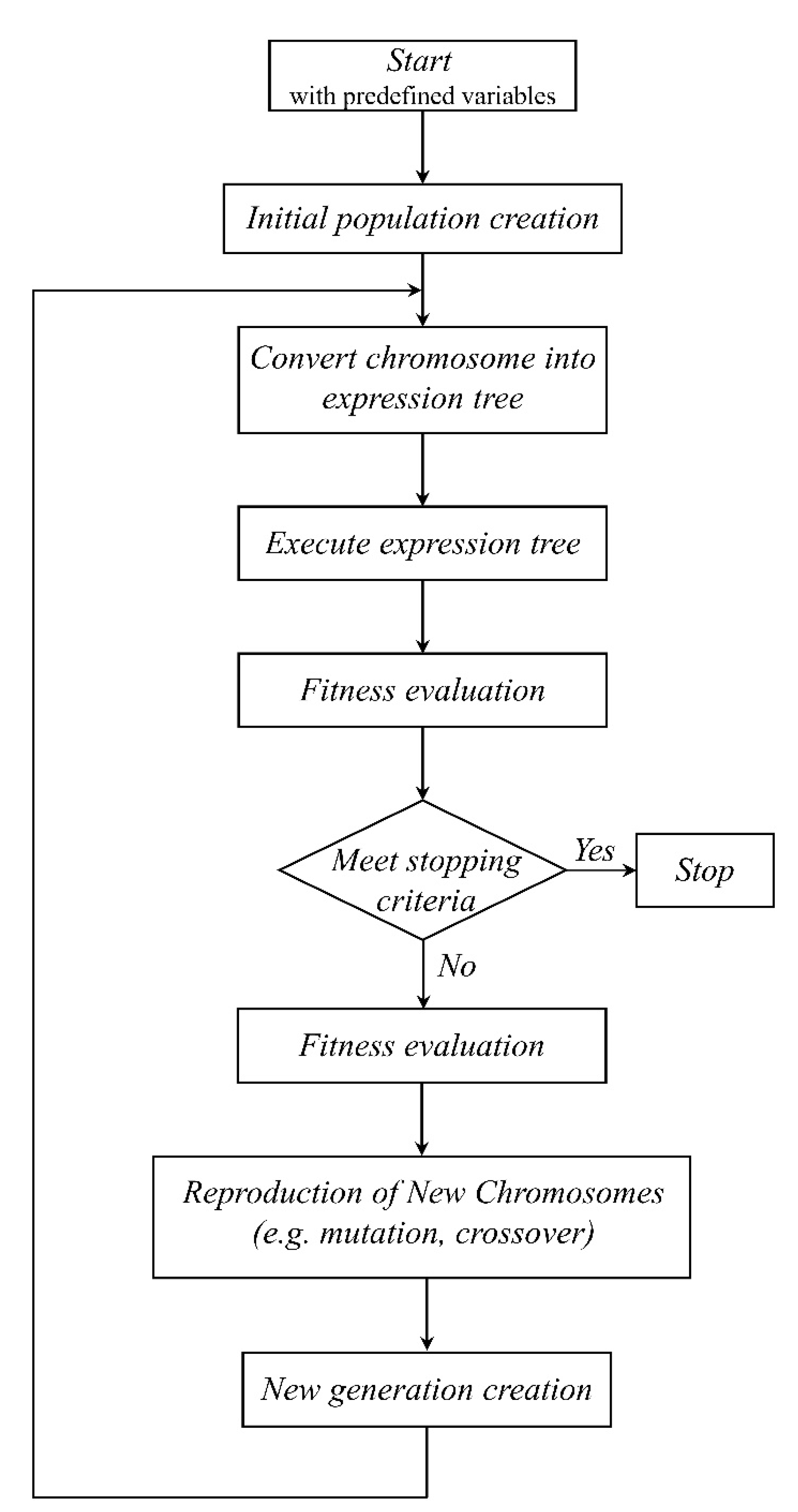 Sustainability 14 15609 g005 Sustainability 14 15609 g005