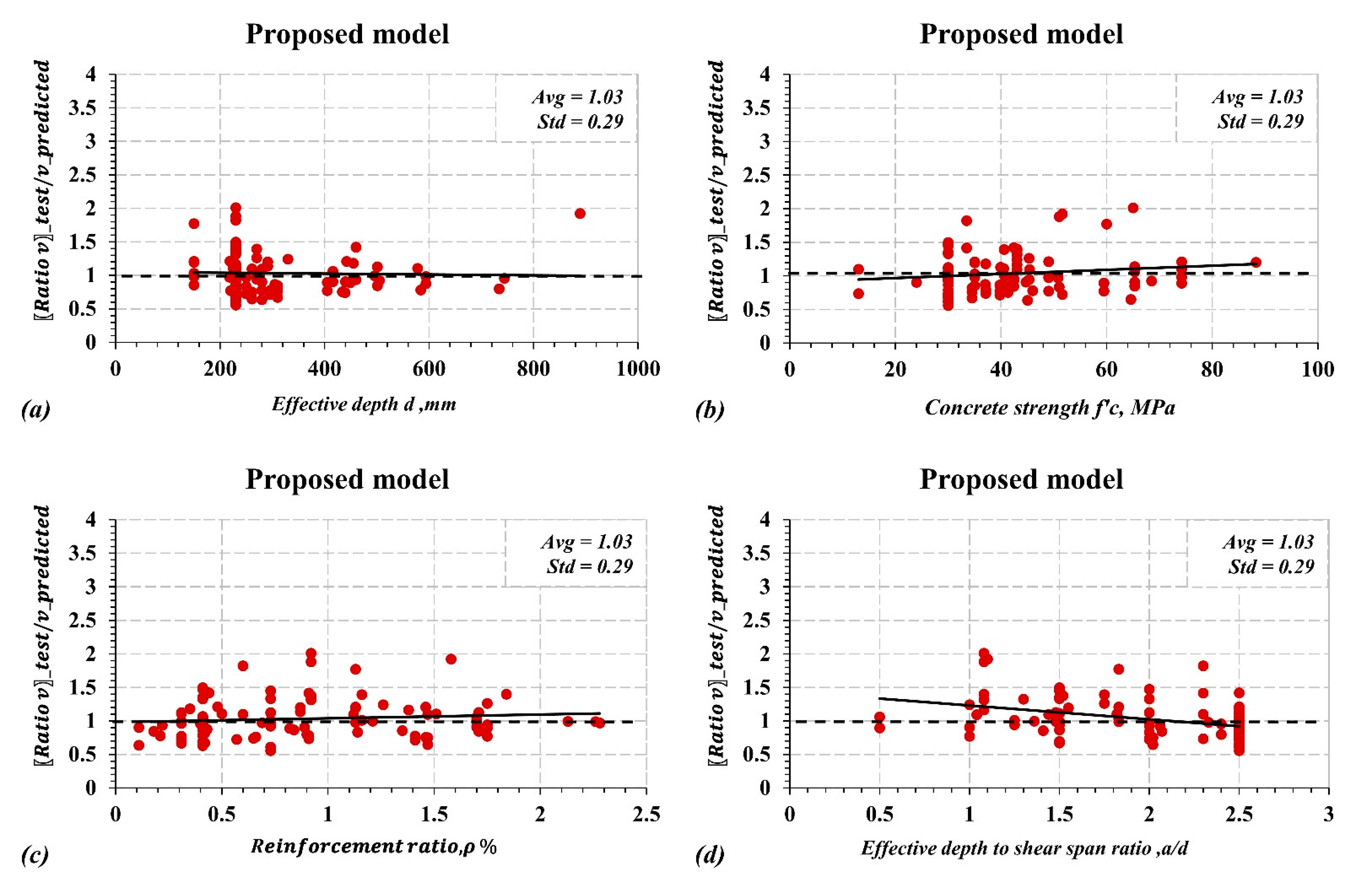 Sustainability 14 15609 g009 Sustainability 14 15609 g009