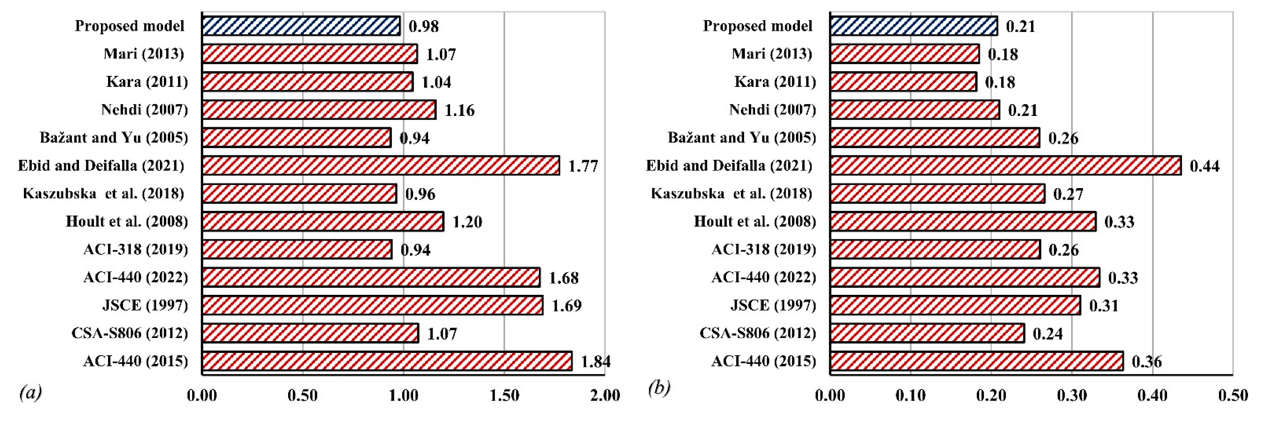 Sustainability 14 15609 g010 Sustainability 14 15609 g010