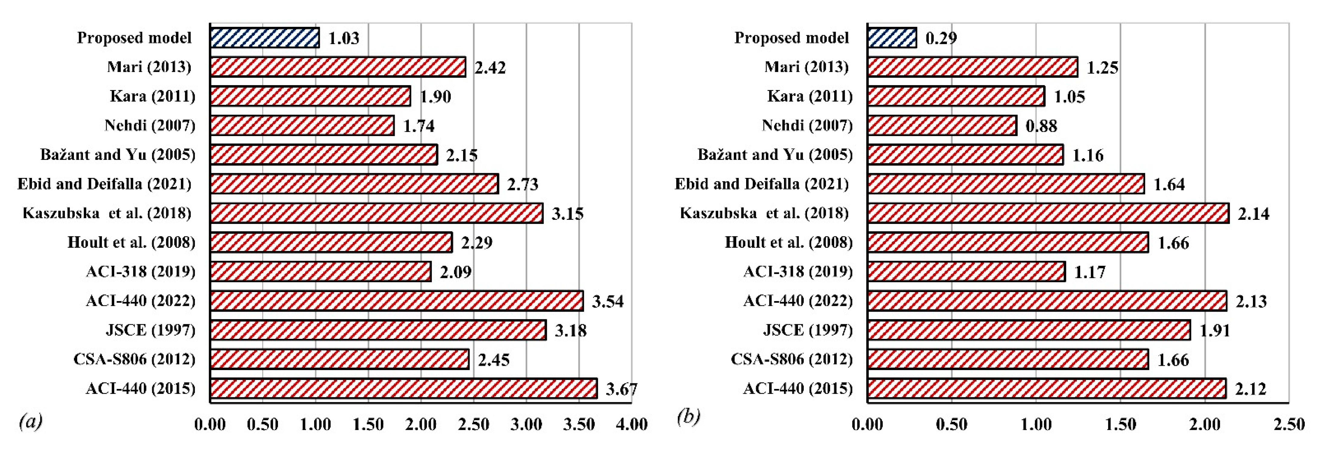 Sustainability 14 15609 g011 Sustainability 14 15609 g011
