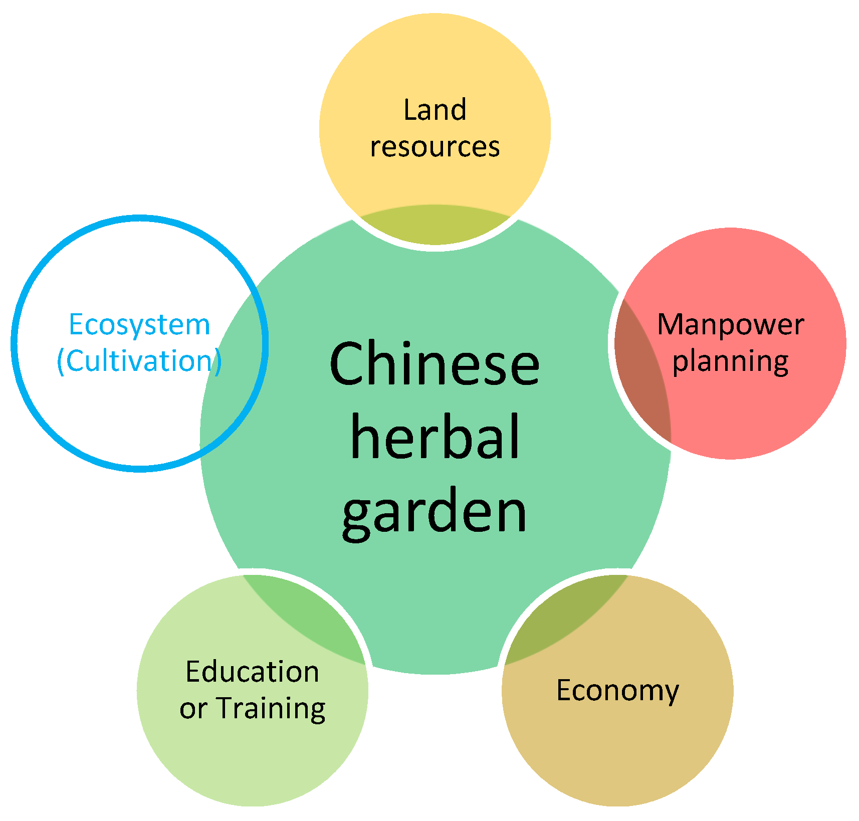 Sustainability 14 15610 g004