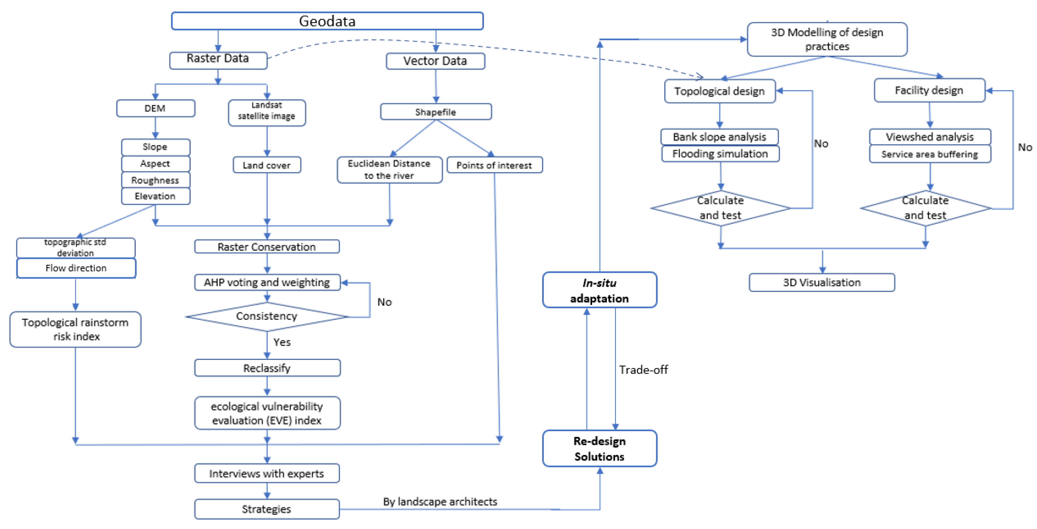 Sustainability 14 15612 g003 Sustainability 14 15612 g003