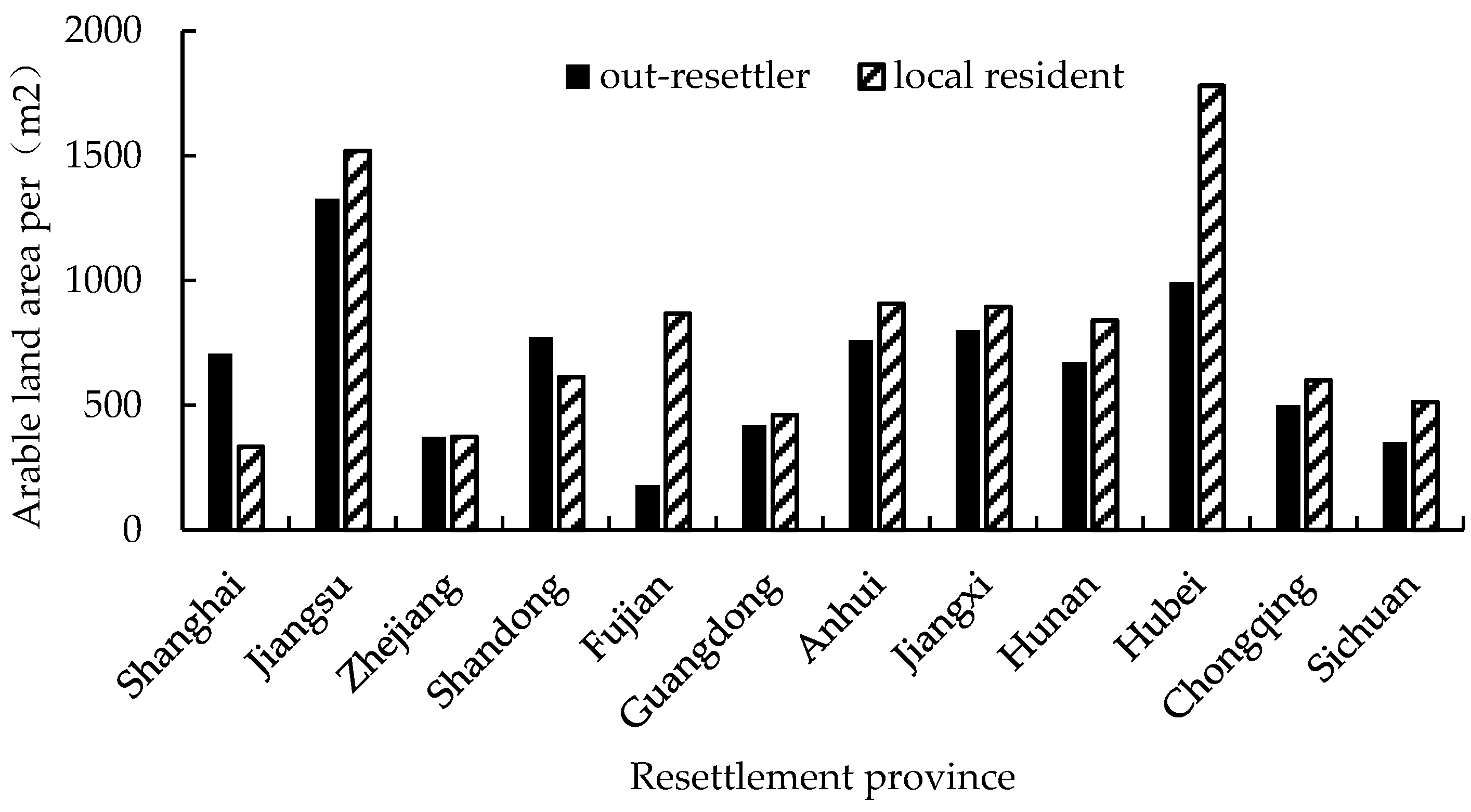 Sustainability 14 15613 g002
