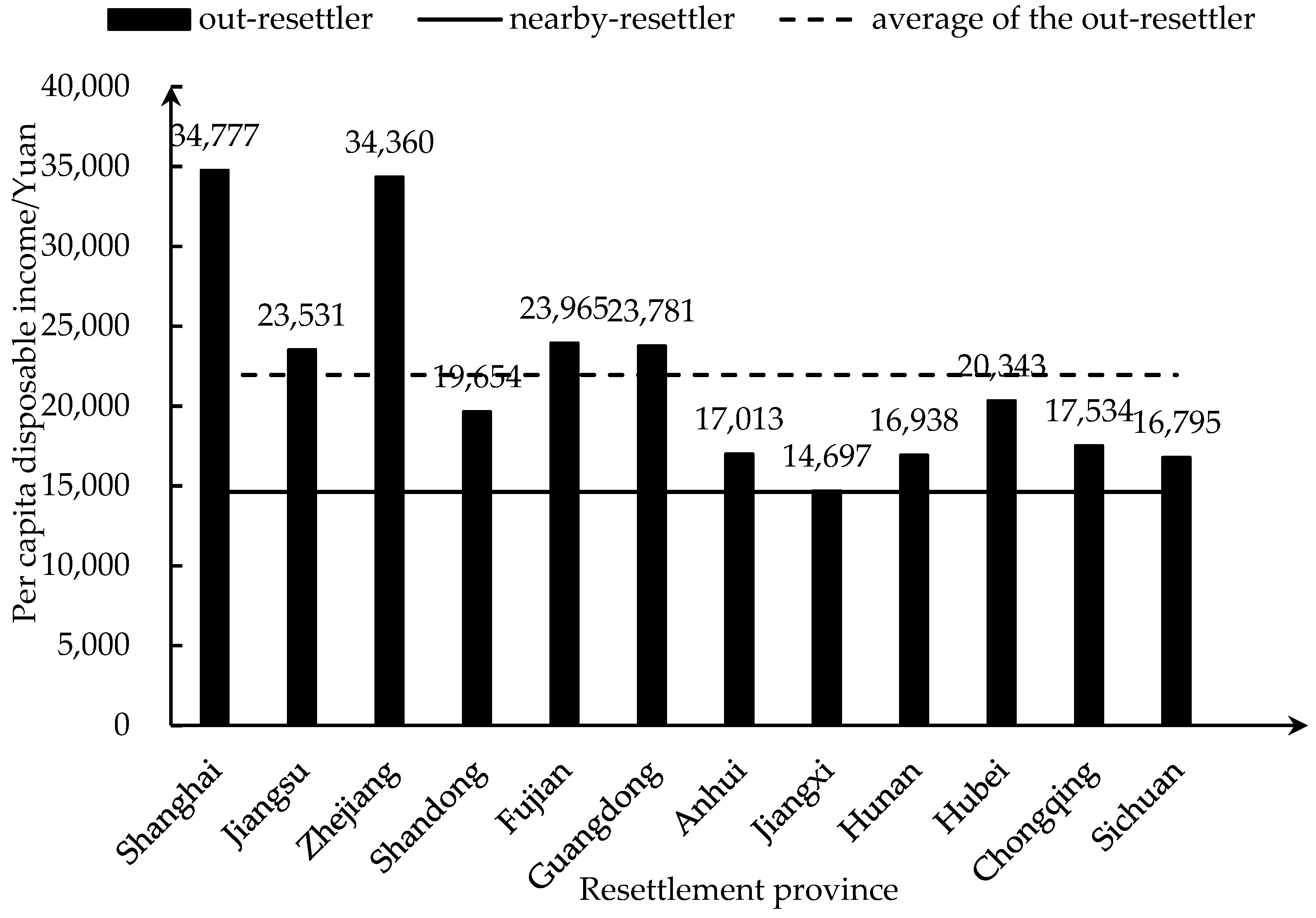 Sustainability 14 15613 g003