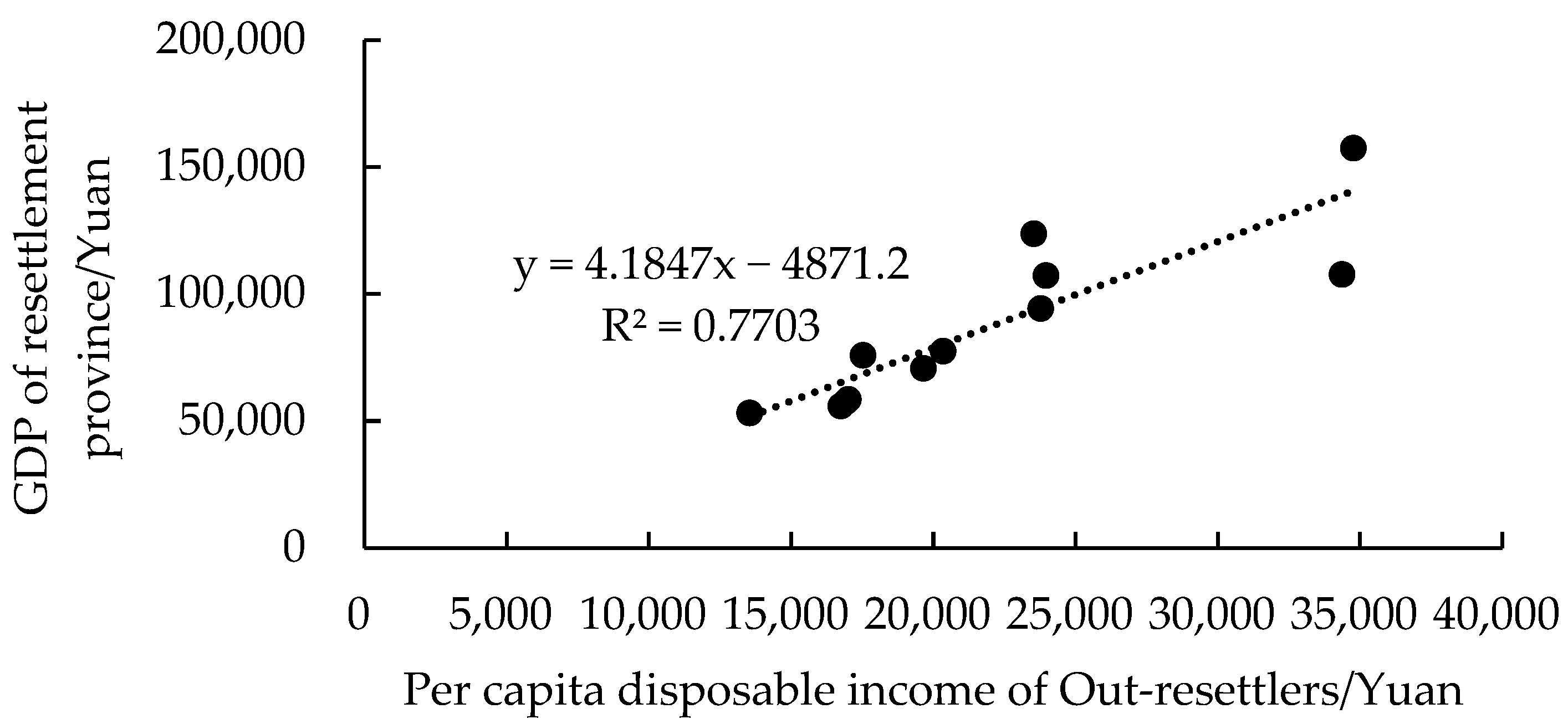 Sustainability 14 15613 g005