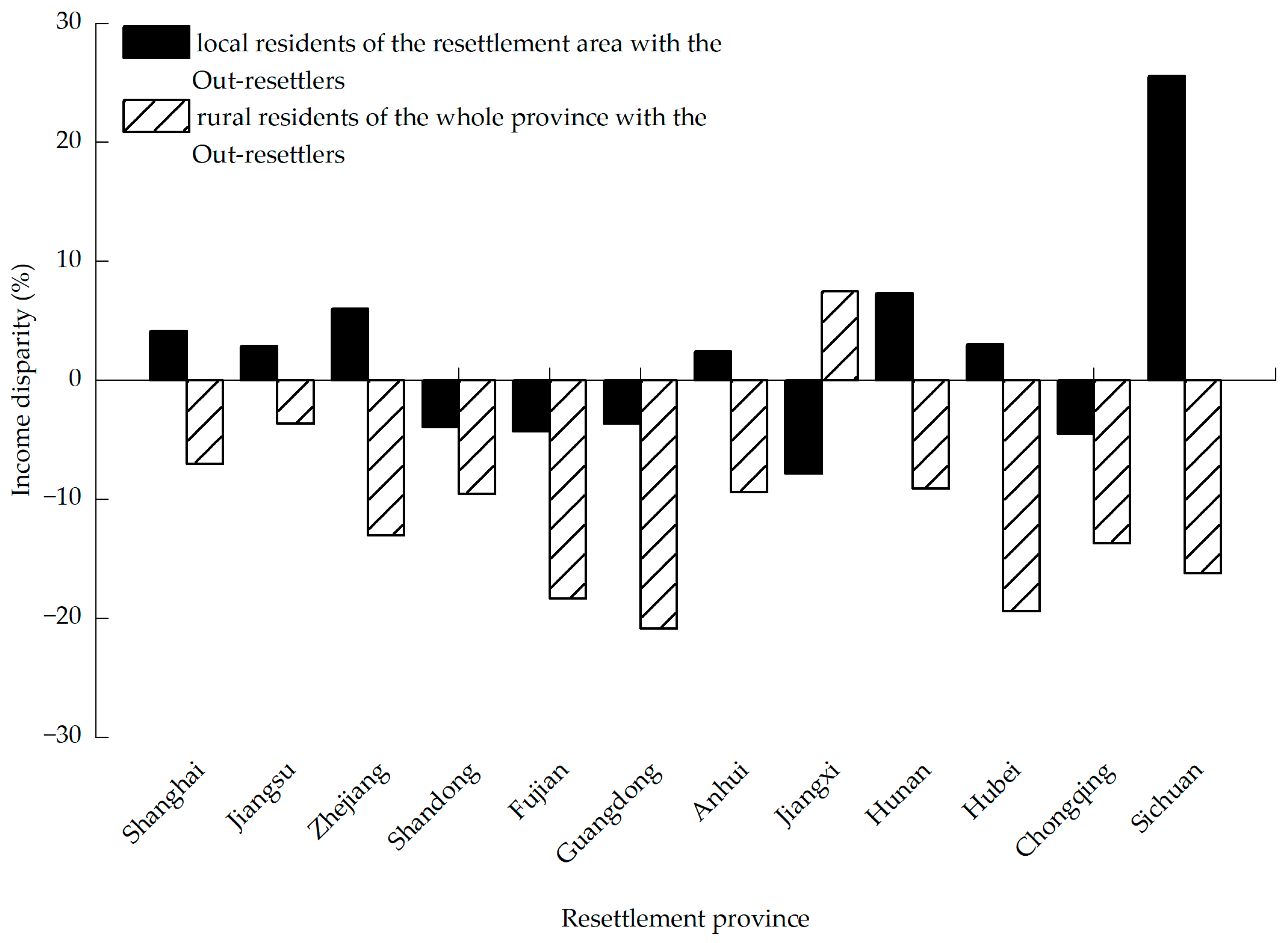 Sustainability 14 15613 g006