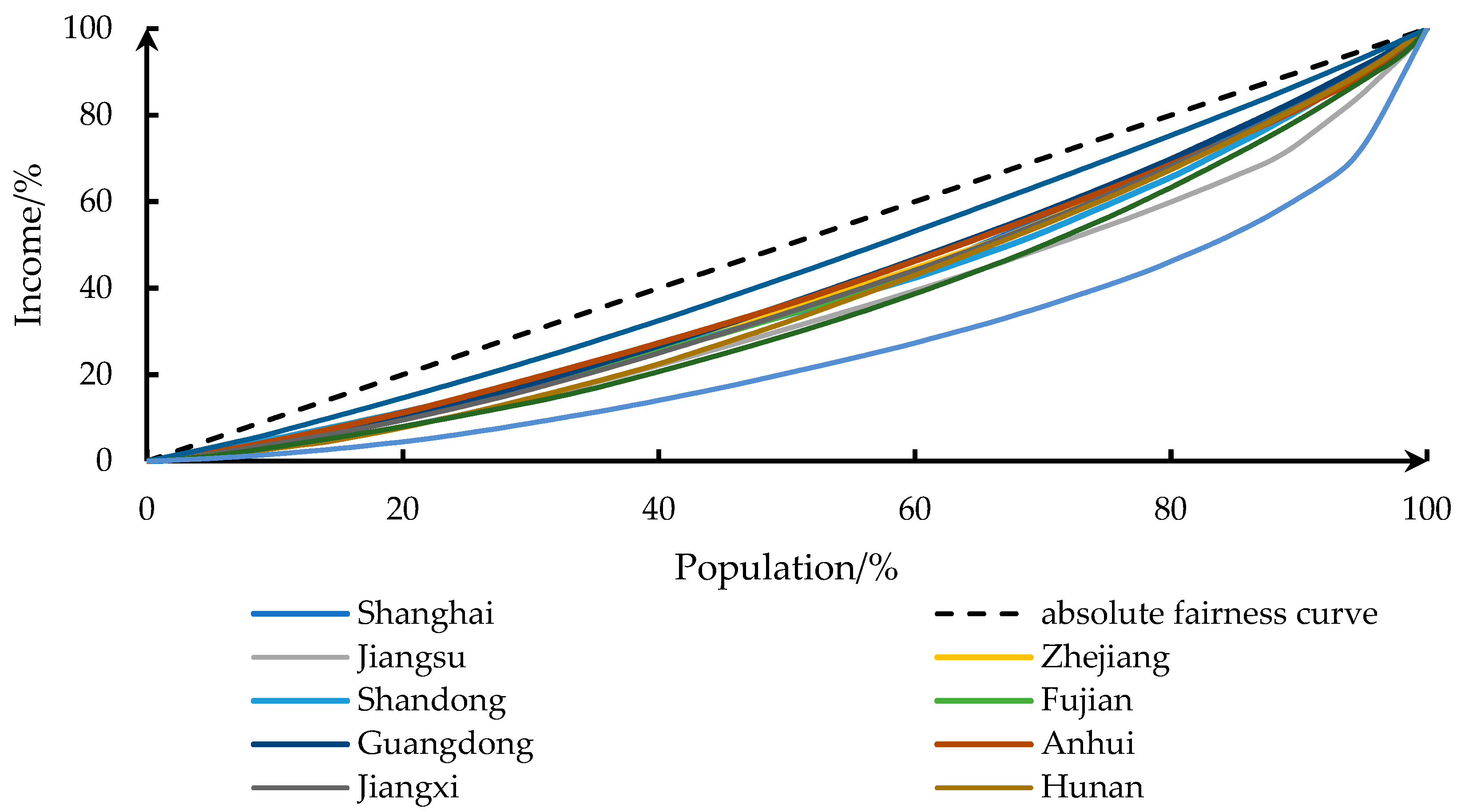 Sustainability 14 15613 g007