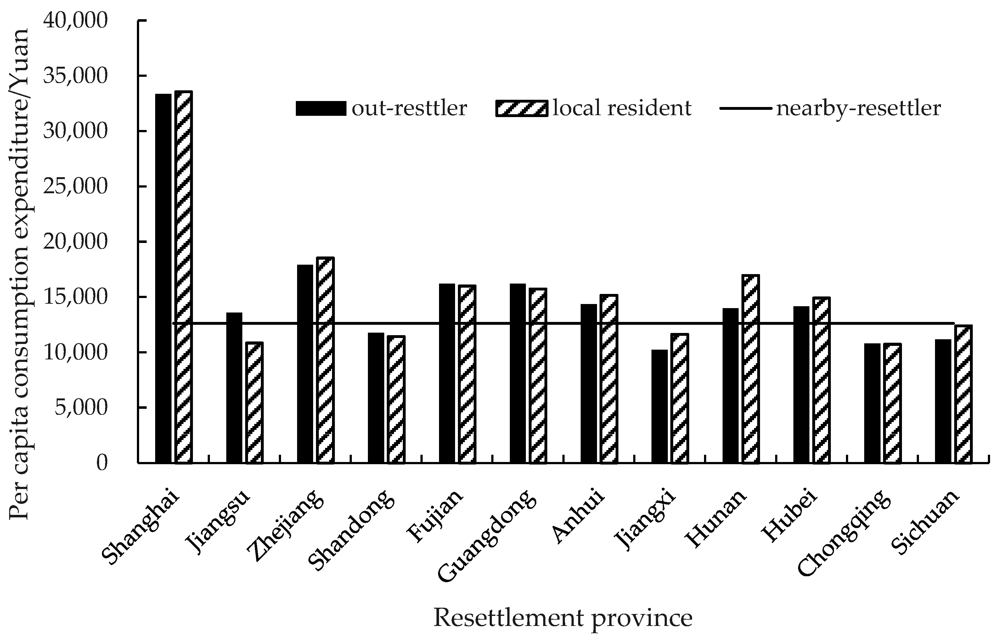 Sustainability 14 15613 g008