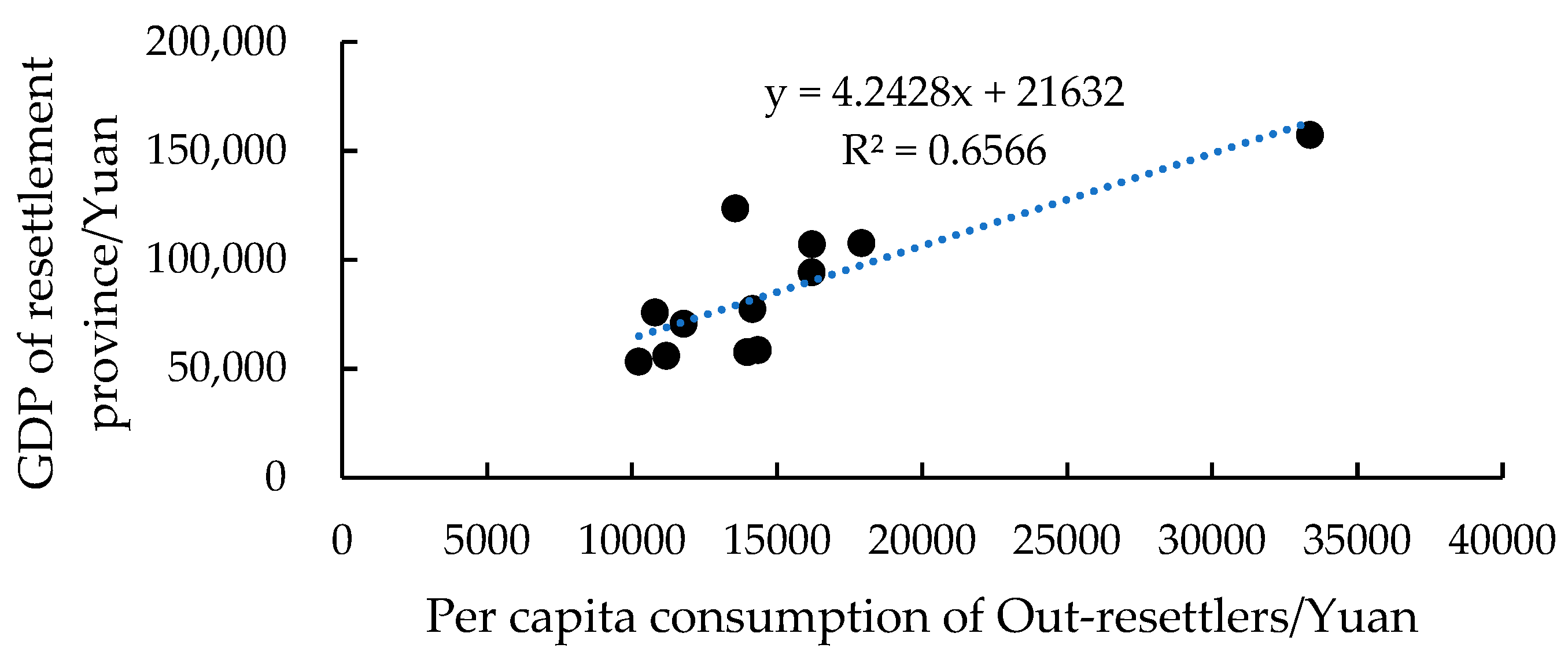 Sustainability 14 15613 g009