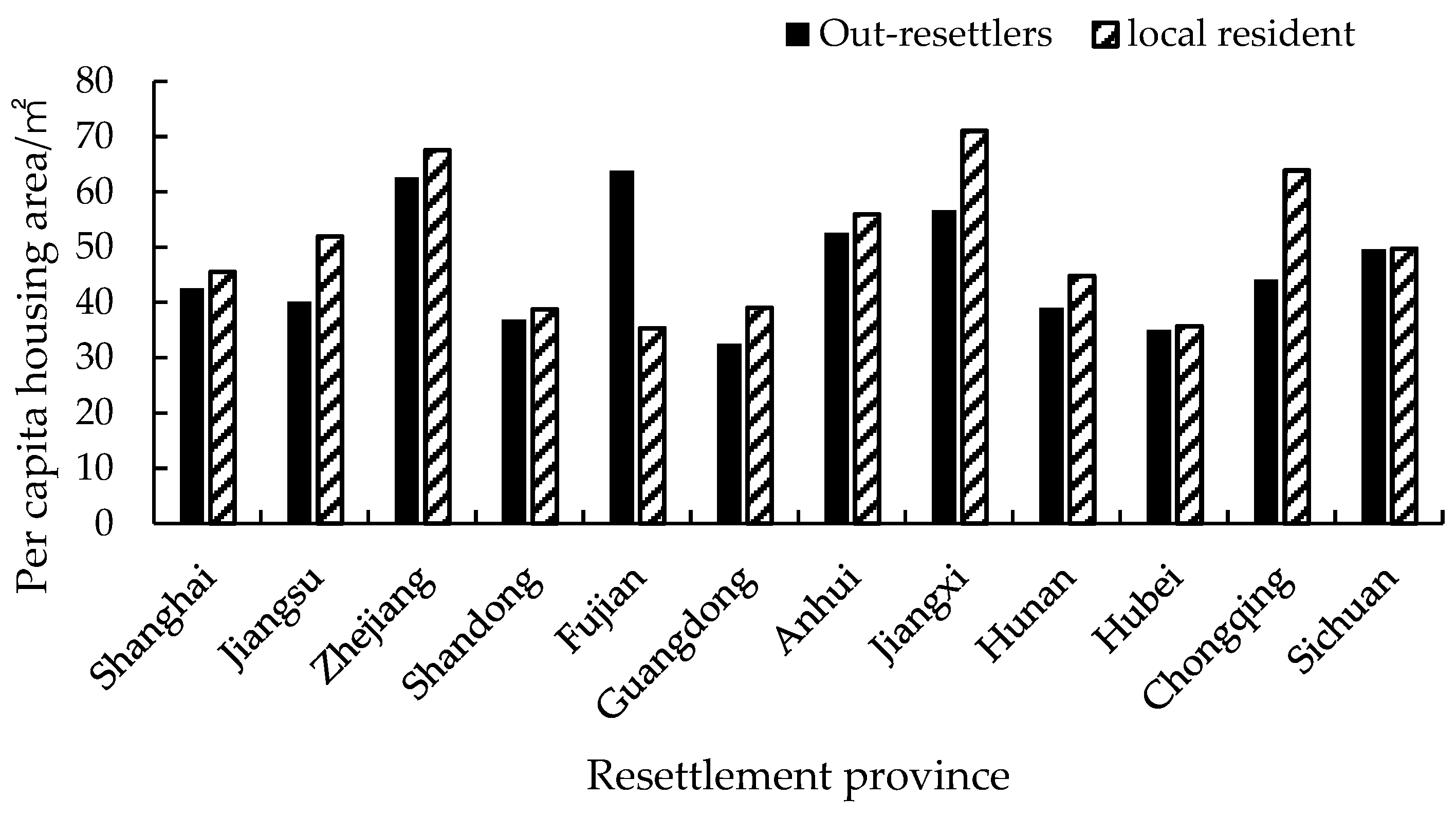 Sustainability 14 15613 g010