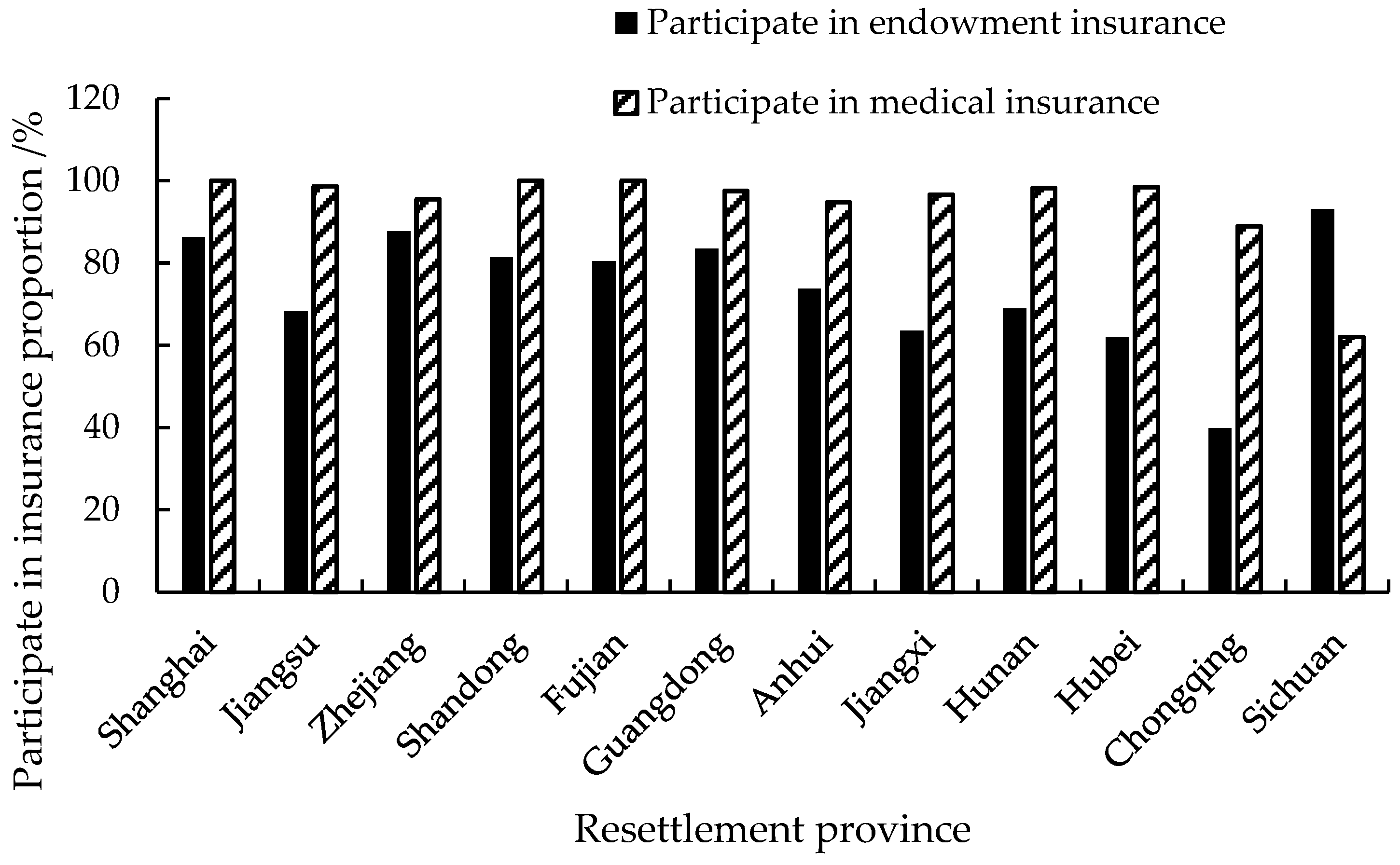 Sustainability 14 15613 g011