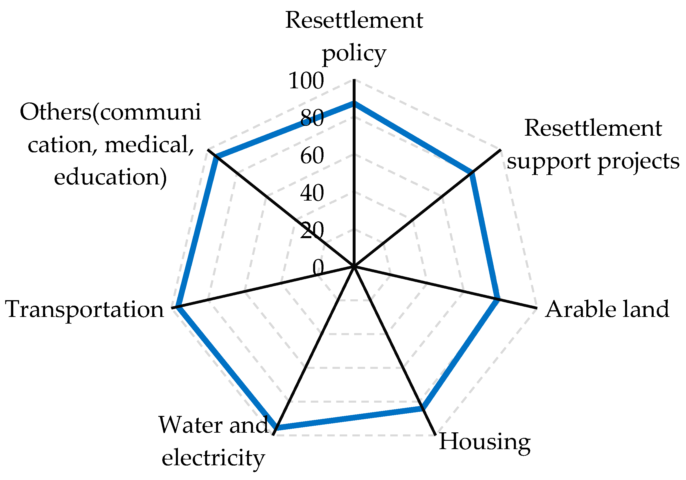 Sustainability 14 15613 g012