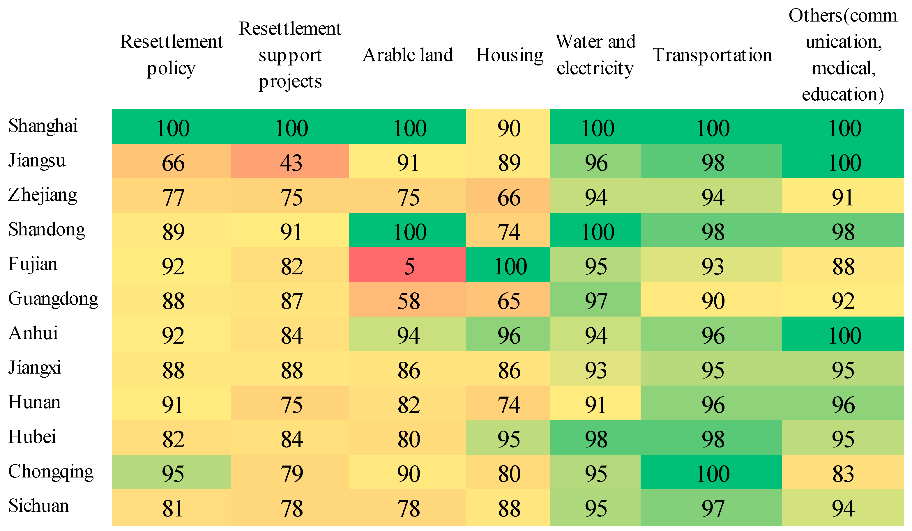 Sustainability 14 15613 g013