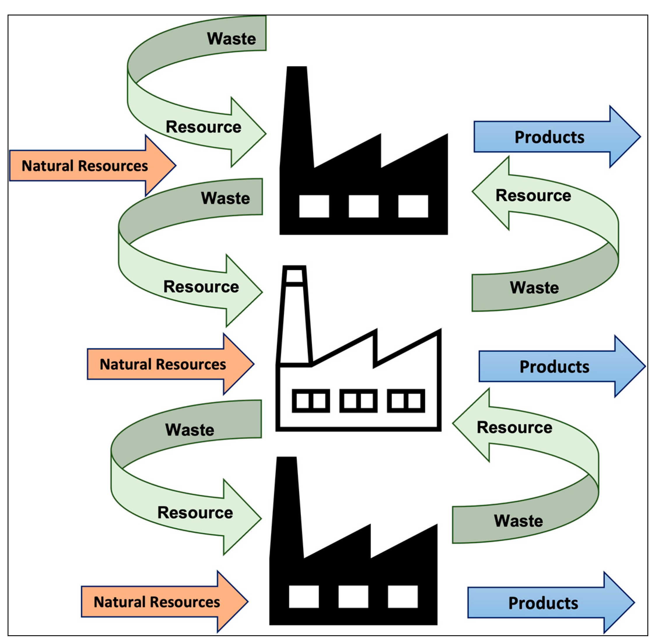 Sustainability 14 15615 g001 Sustainability 14 15615 g001