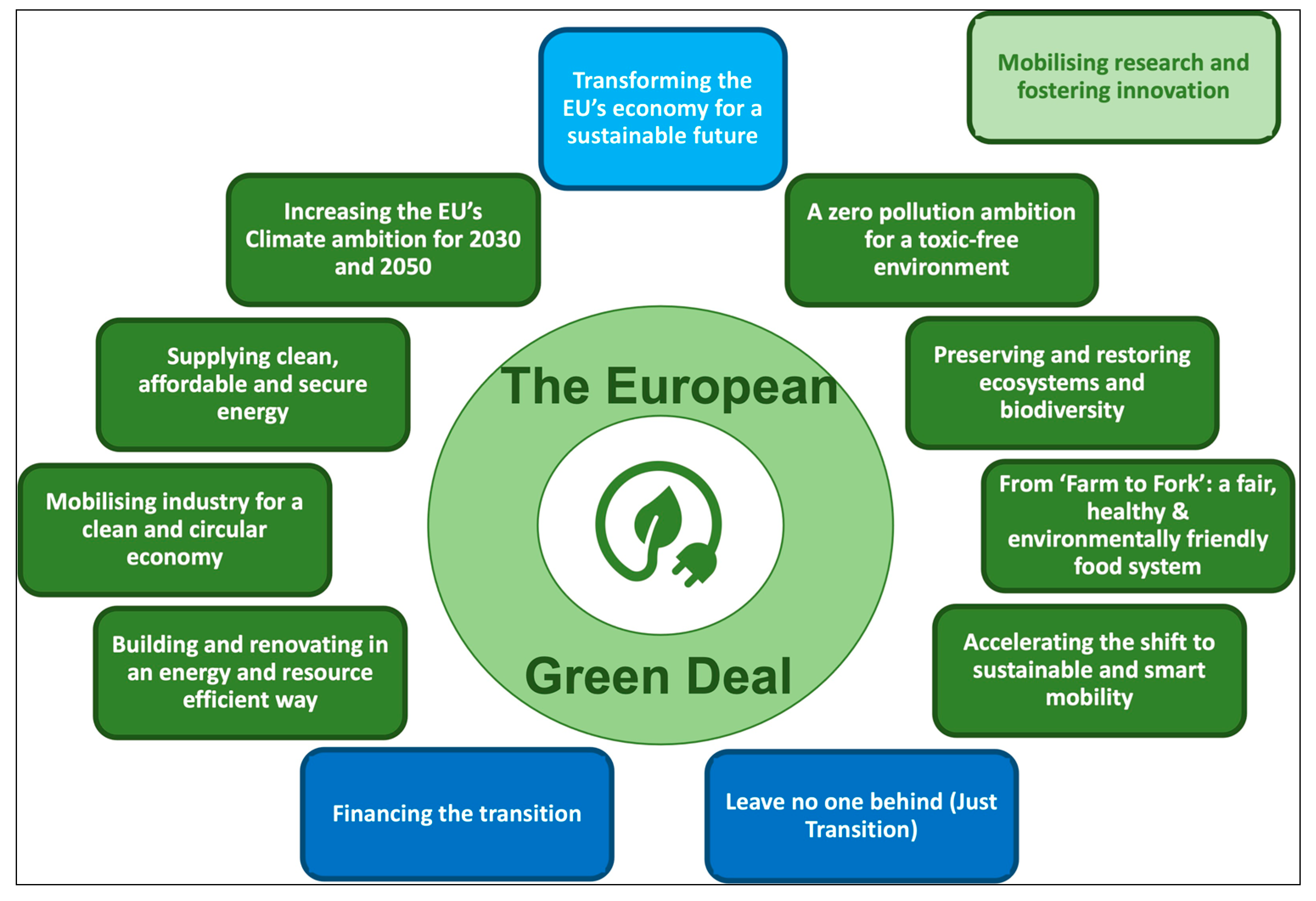 Sustainability 14 15615 g002 Sustainability 14 15615 g002