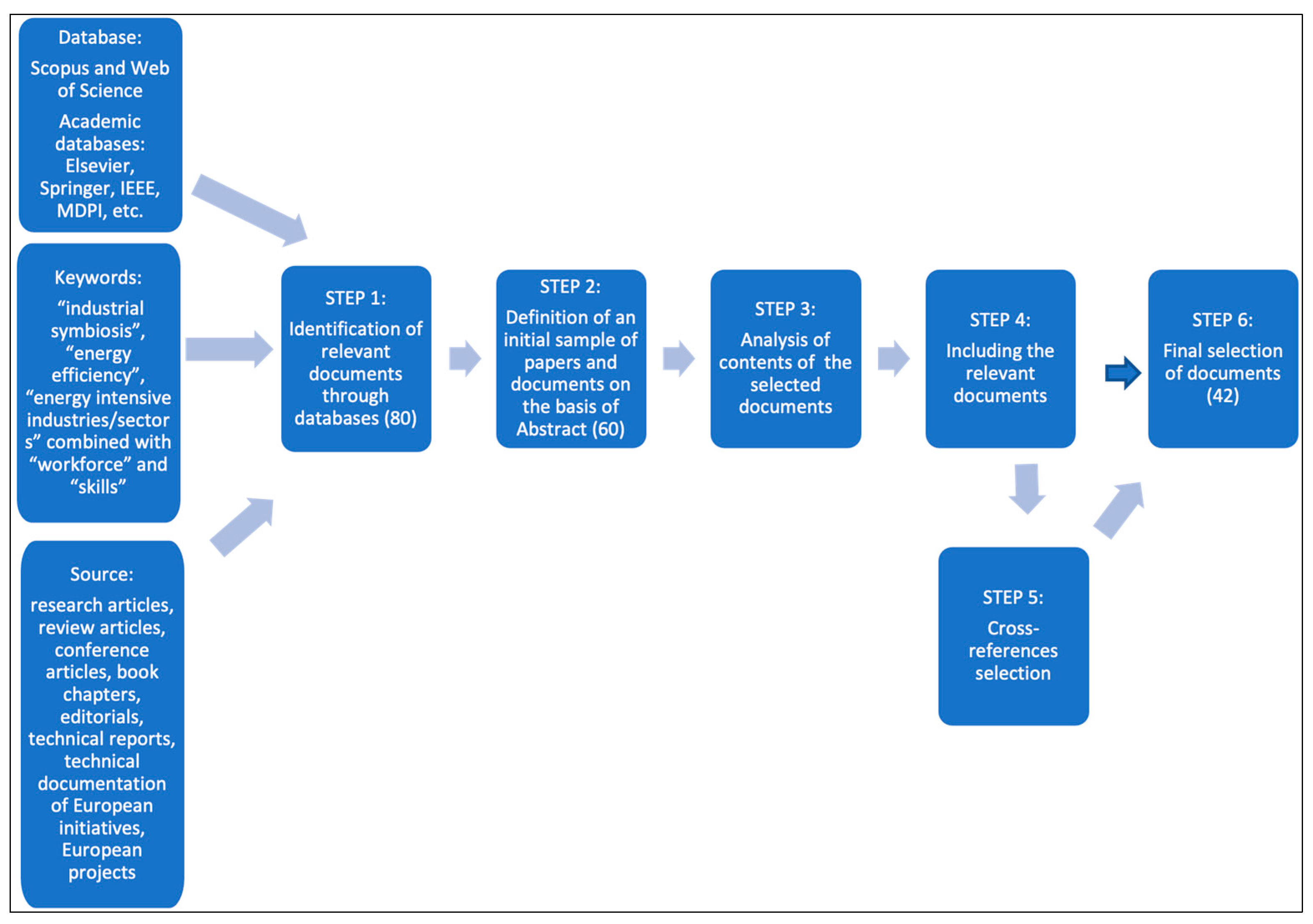 Sustainability 14 15615 g003 Sustainability 14 15615 g003