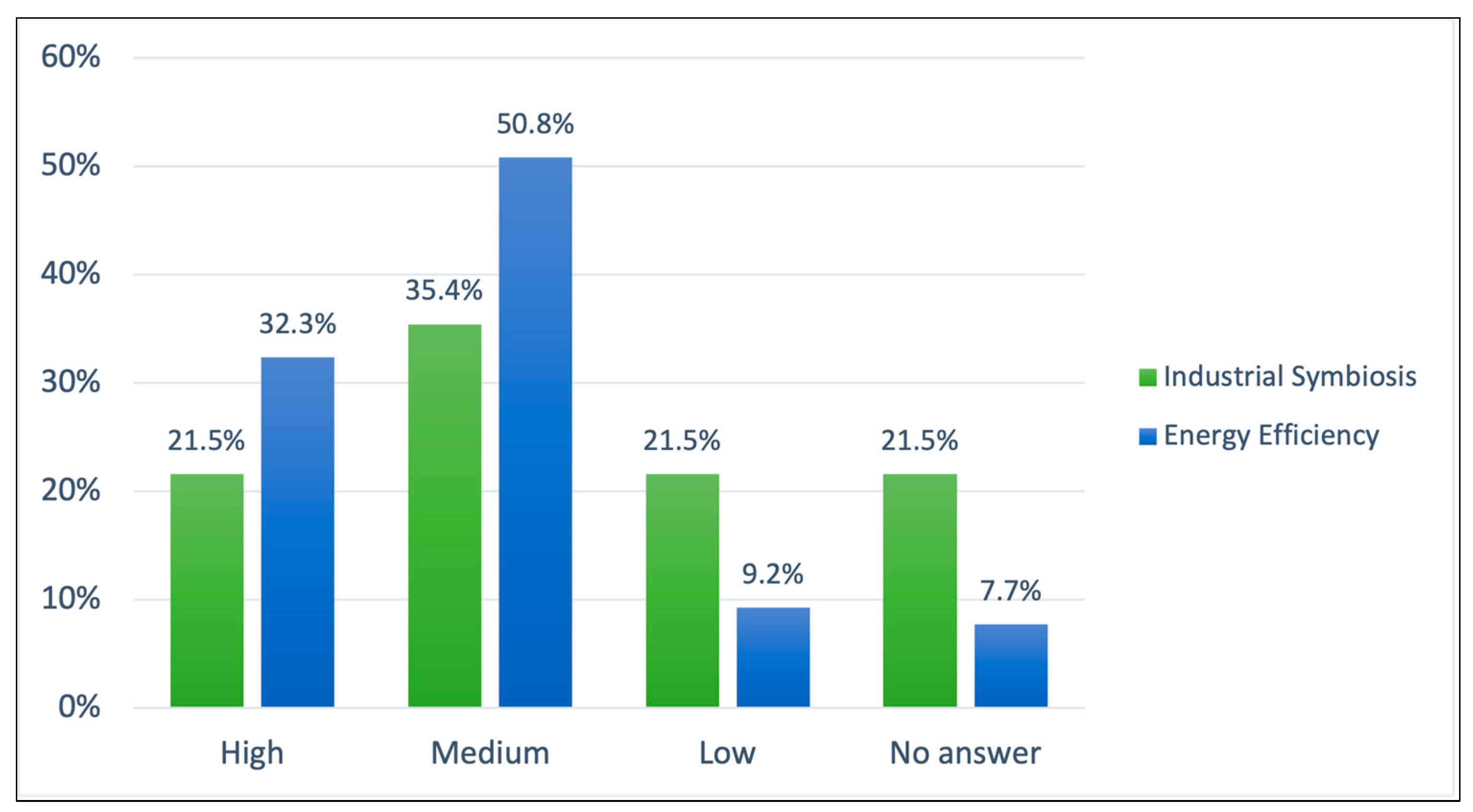 Sustainability 14 15615 g004 Sustainability 14 15615 g004
