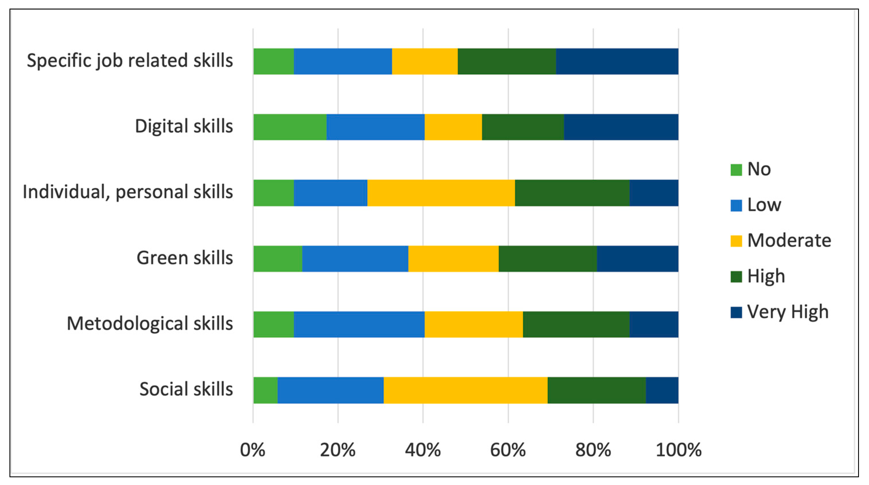 Sustainability 14 15615 g005 Sustainability 14 15615 g005