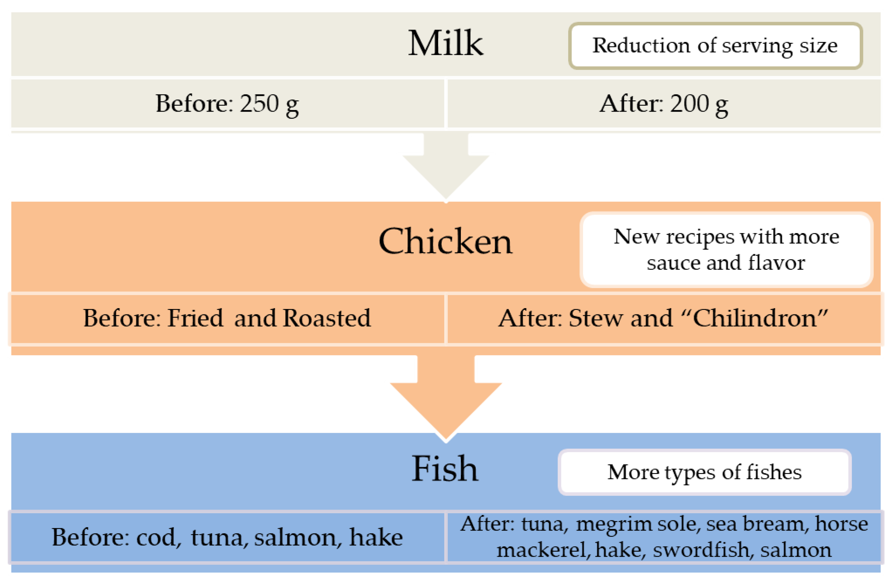 Sustainability Free FullText Hospital Plate Waste Assessment after