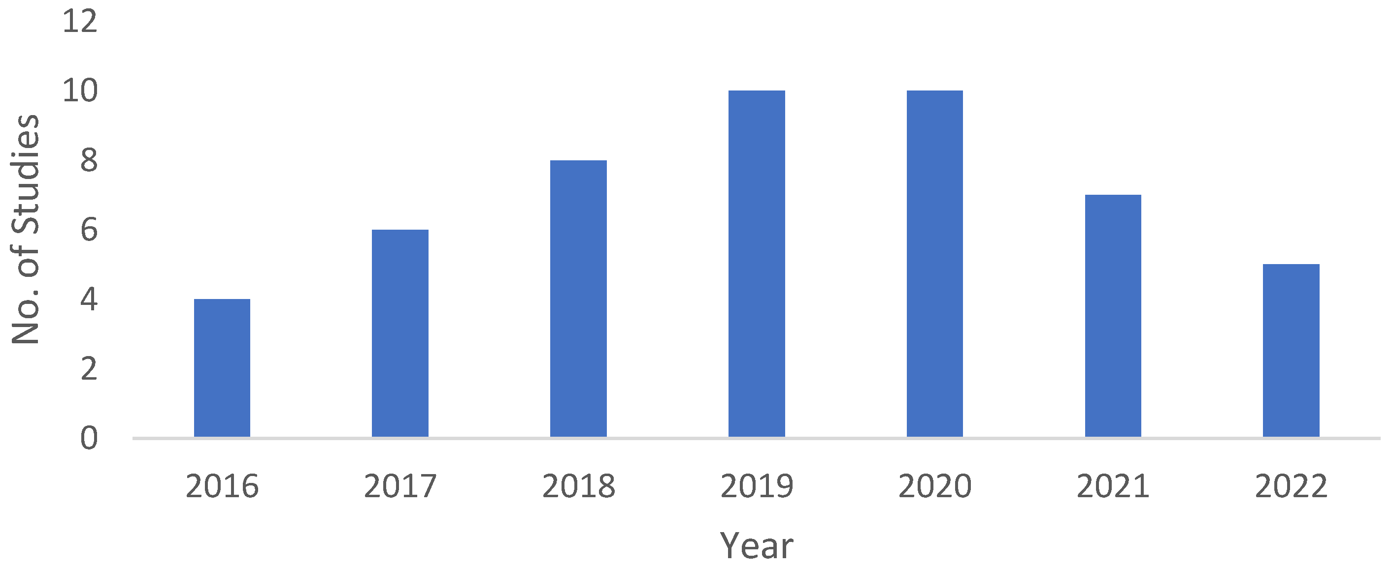 Sustainability 14 15619 g003 Sustainability 14 15619 g003