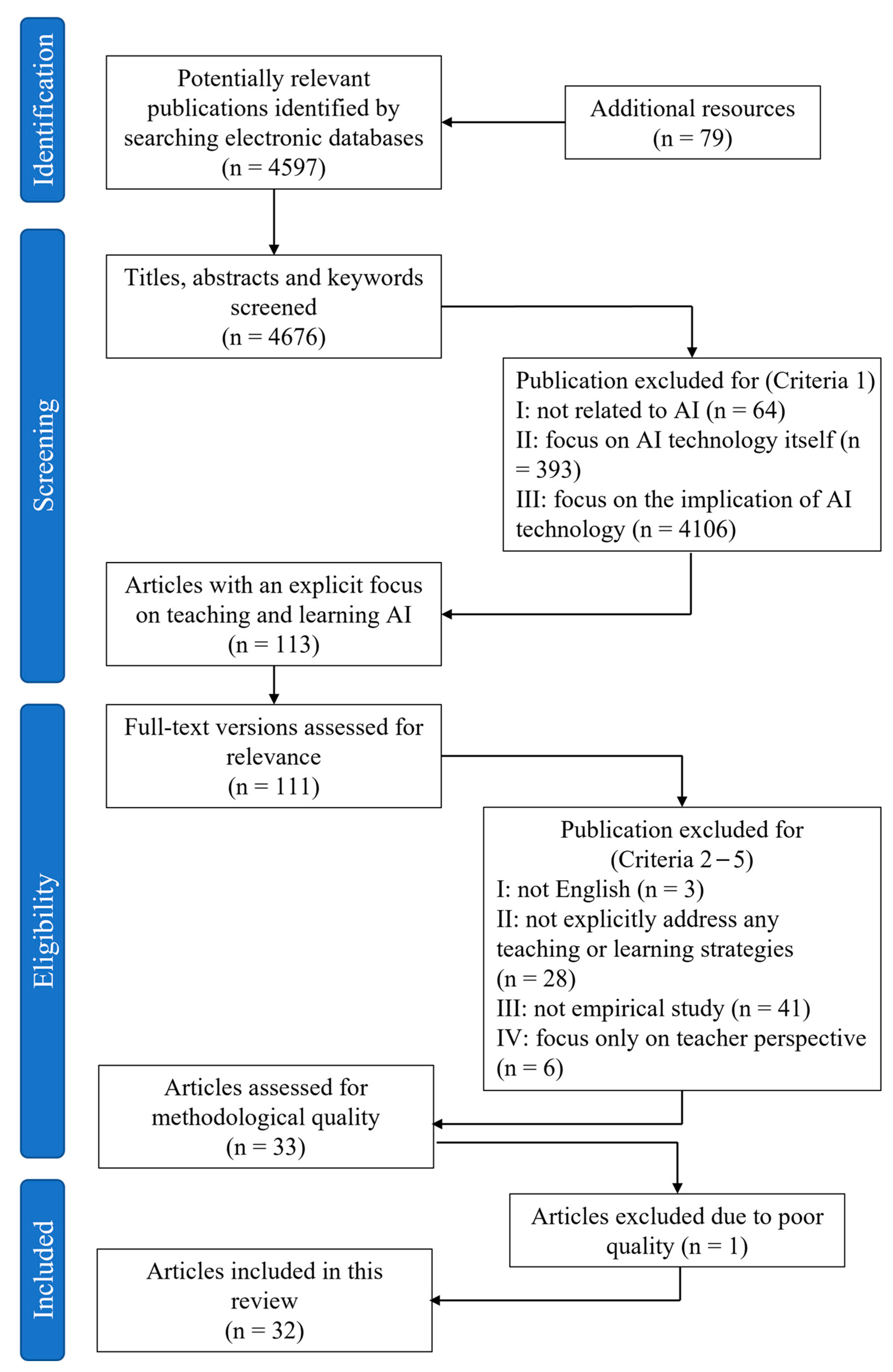 Sustainability 14 15620 g001 Sustainability 14 15620 g001
