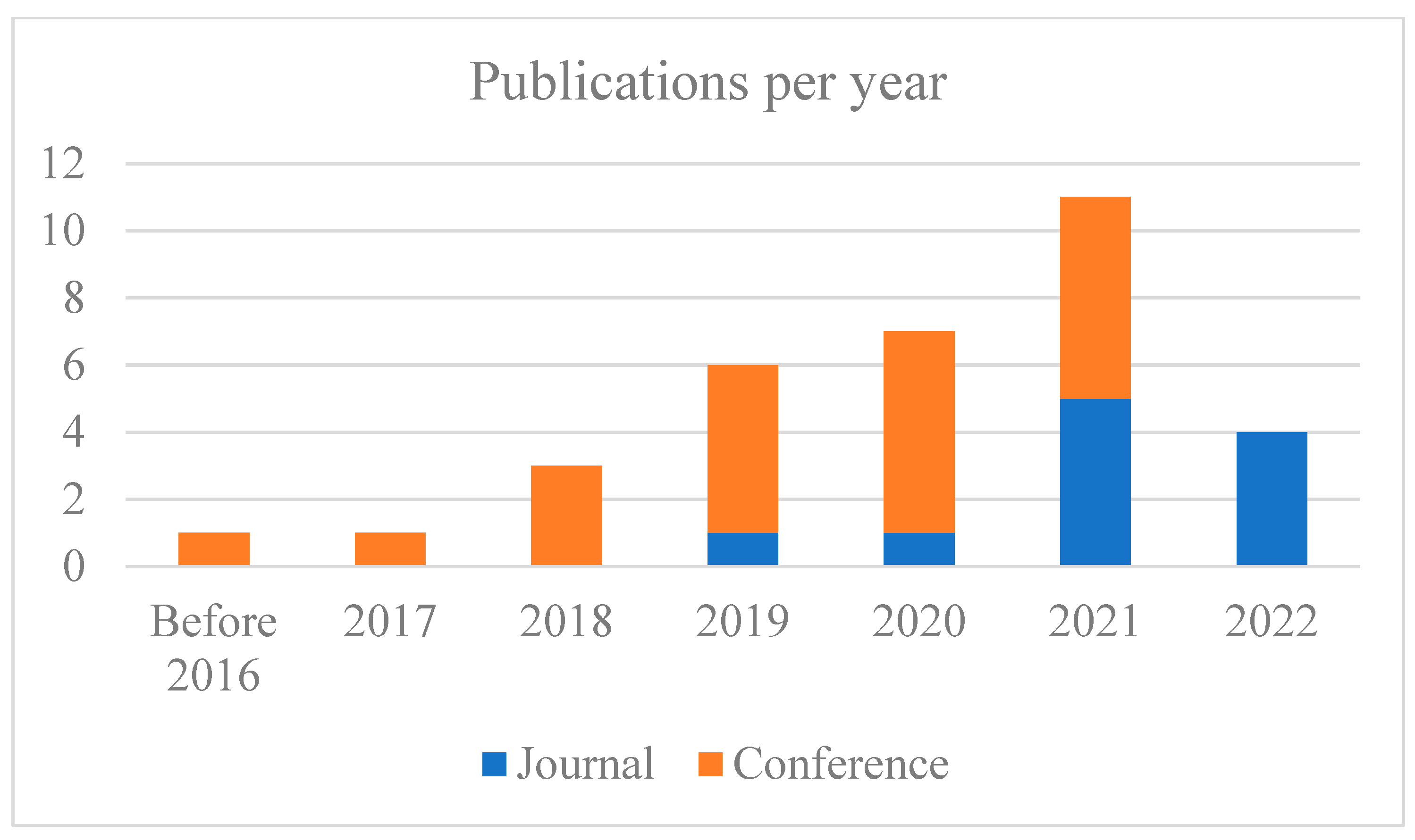 Sustainability 14 15620 g003 Sustainability 14 15620 g003