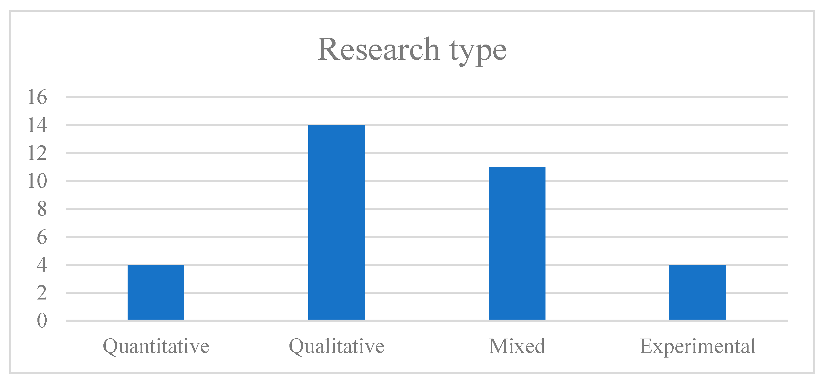 Sustainability 14 15620 g005 Sustainability 14 15620 g005
