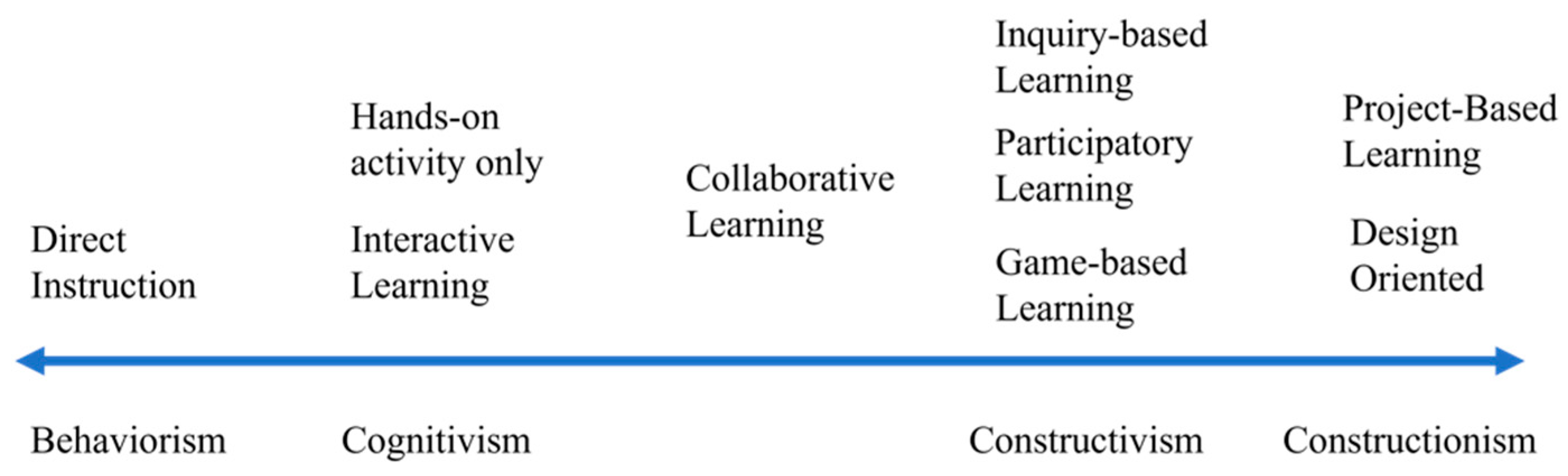 Pedagogical Design of K-12 Artificial Intelligence Education: A ...