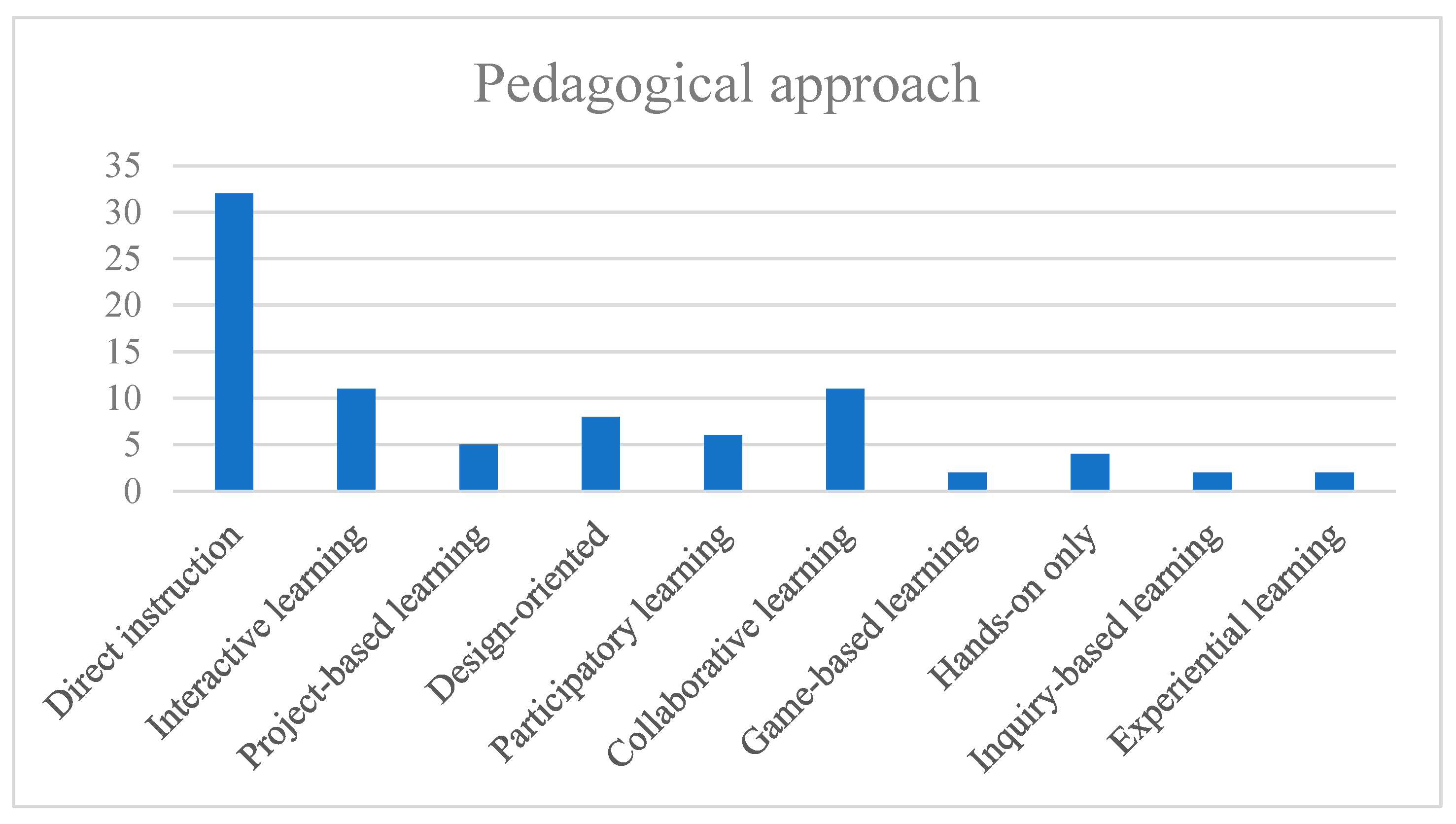 Sustainability 14 15620 g010 Sustainability 14 15620 g010