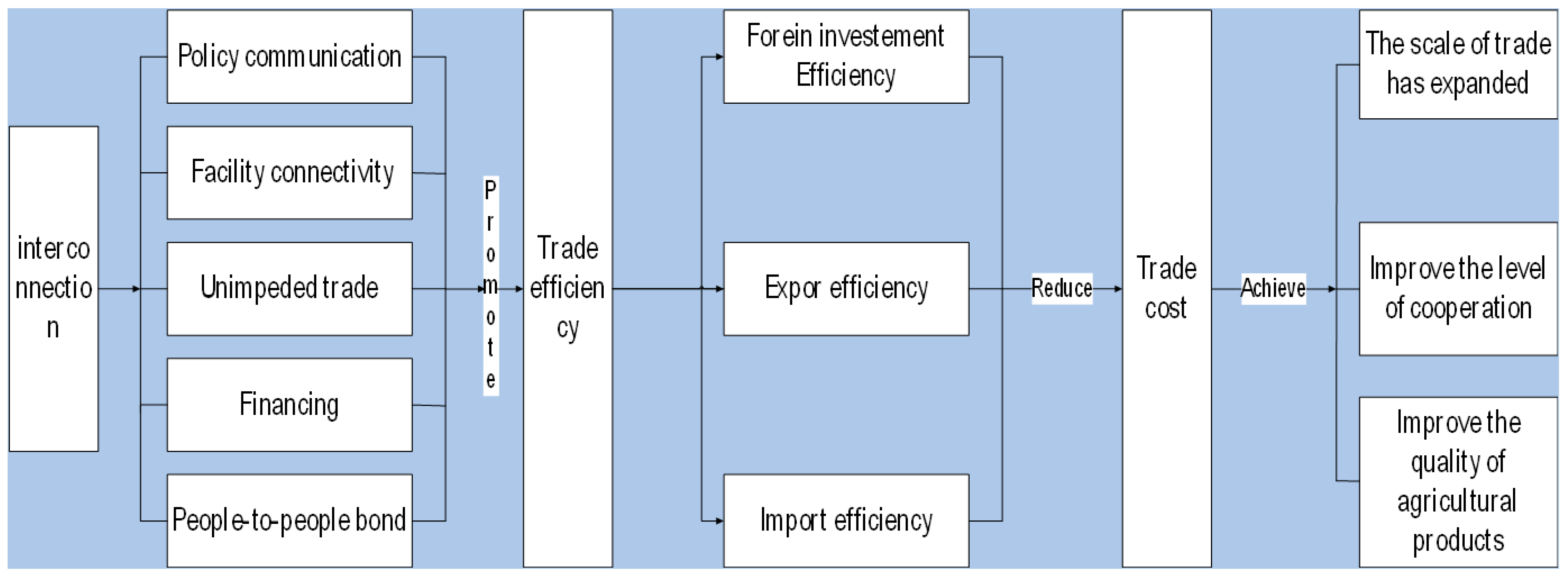 Sustainability 14 15622 g003