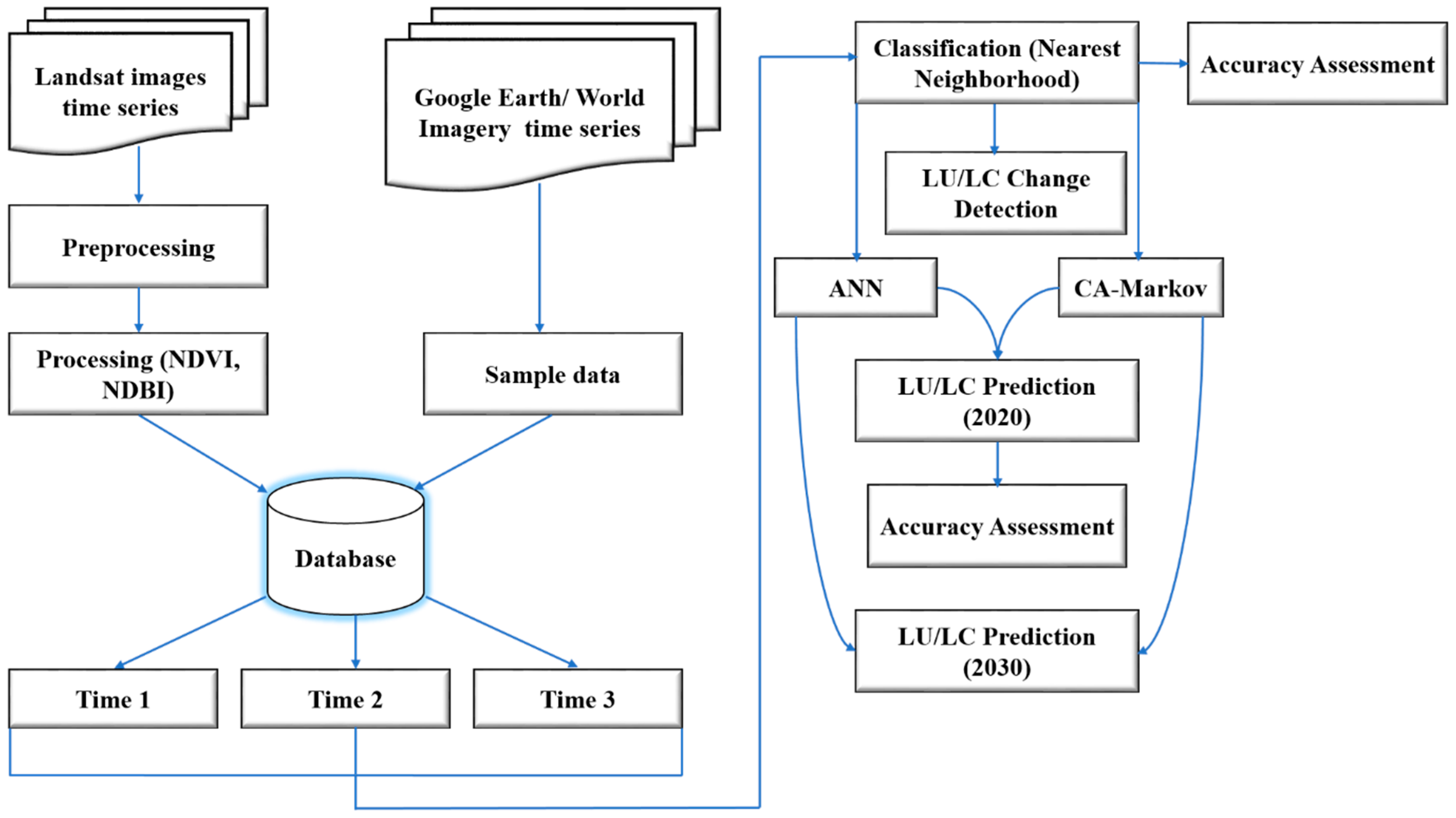 Sustainability 14 15625 g002