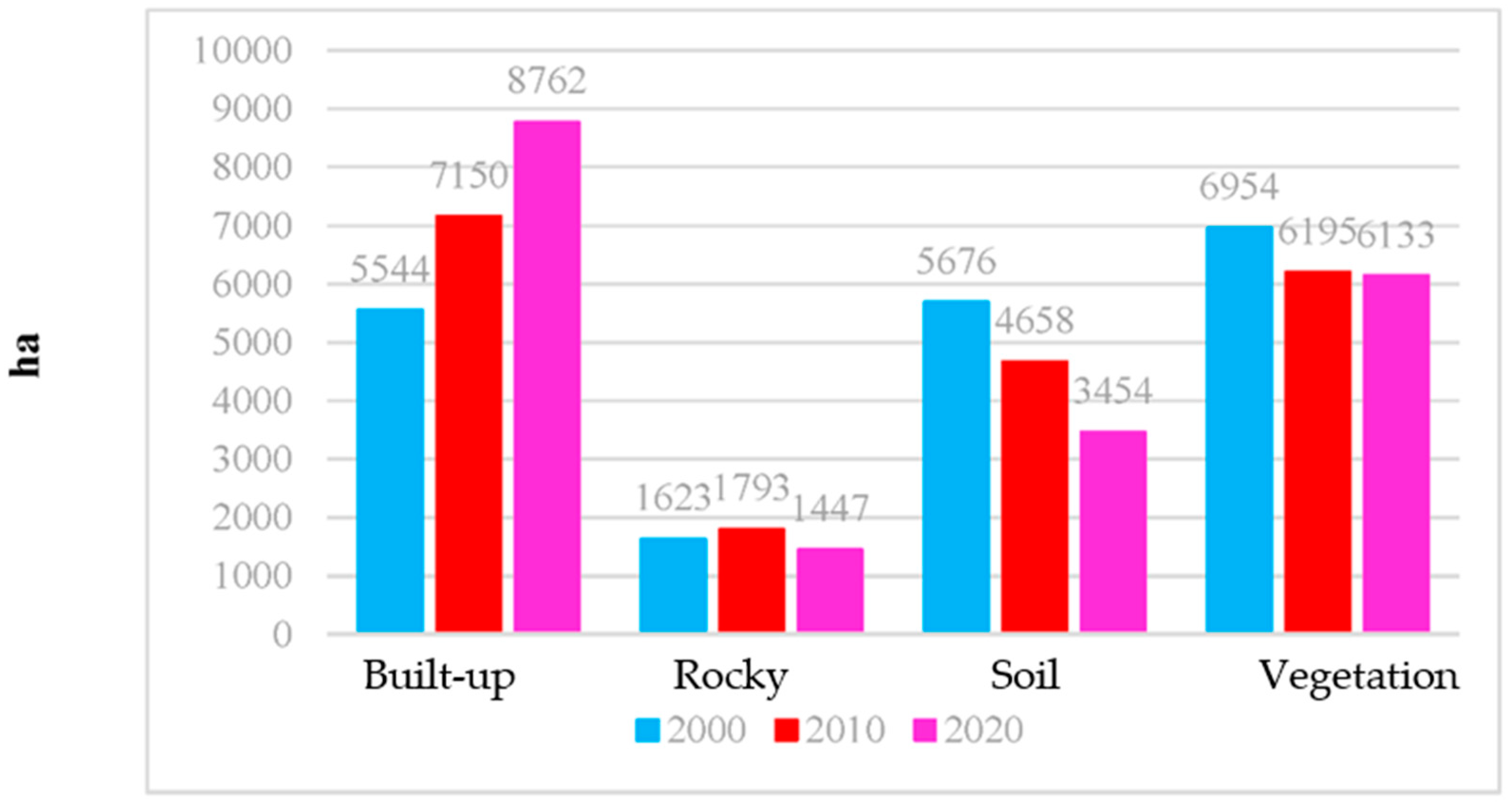 Sustainability 14 15625 g004