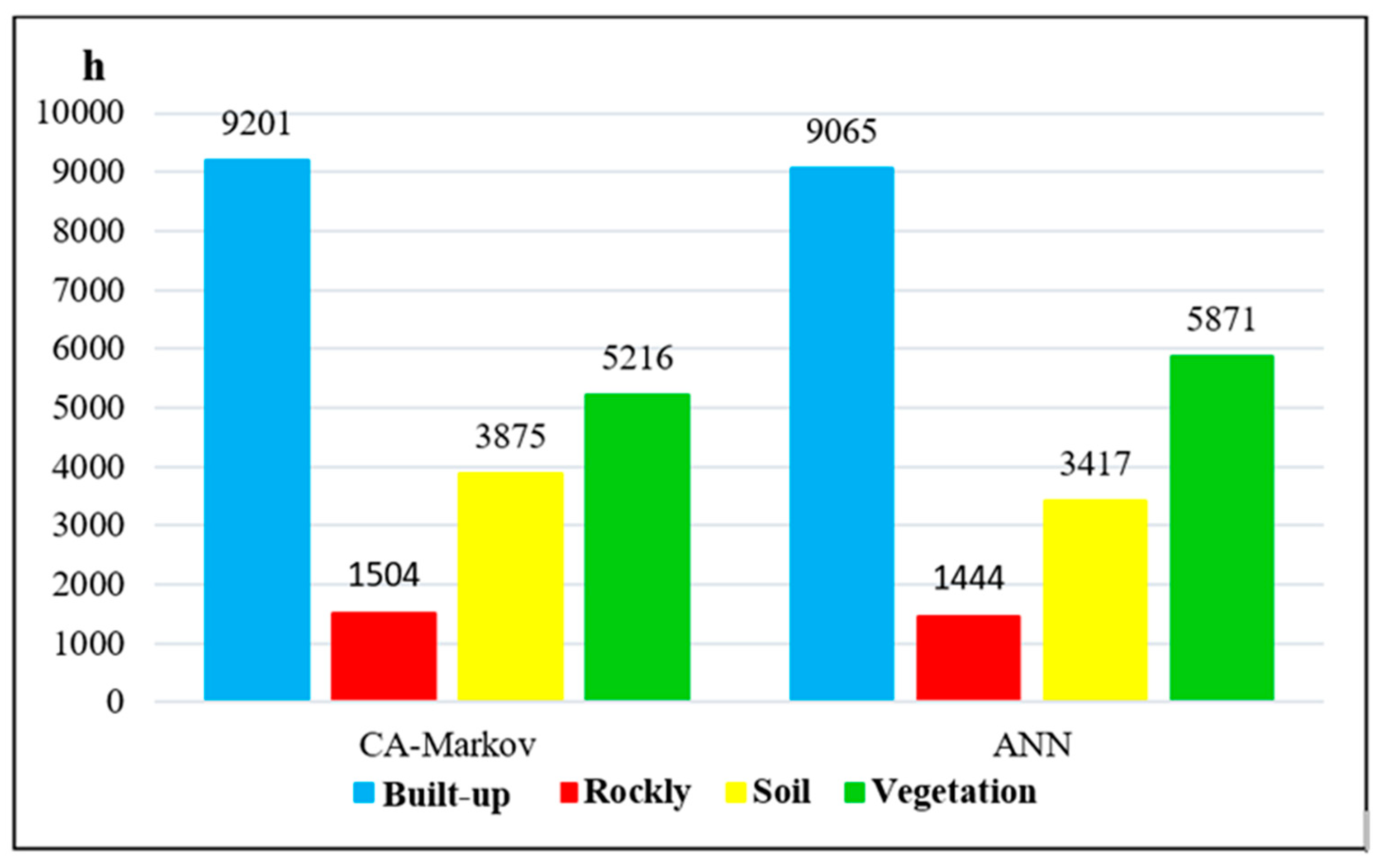 Sustainability 14 15625 g007
