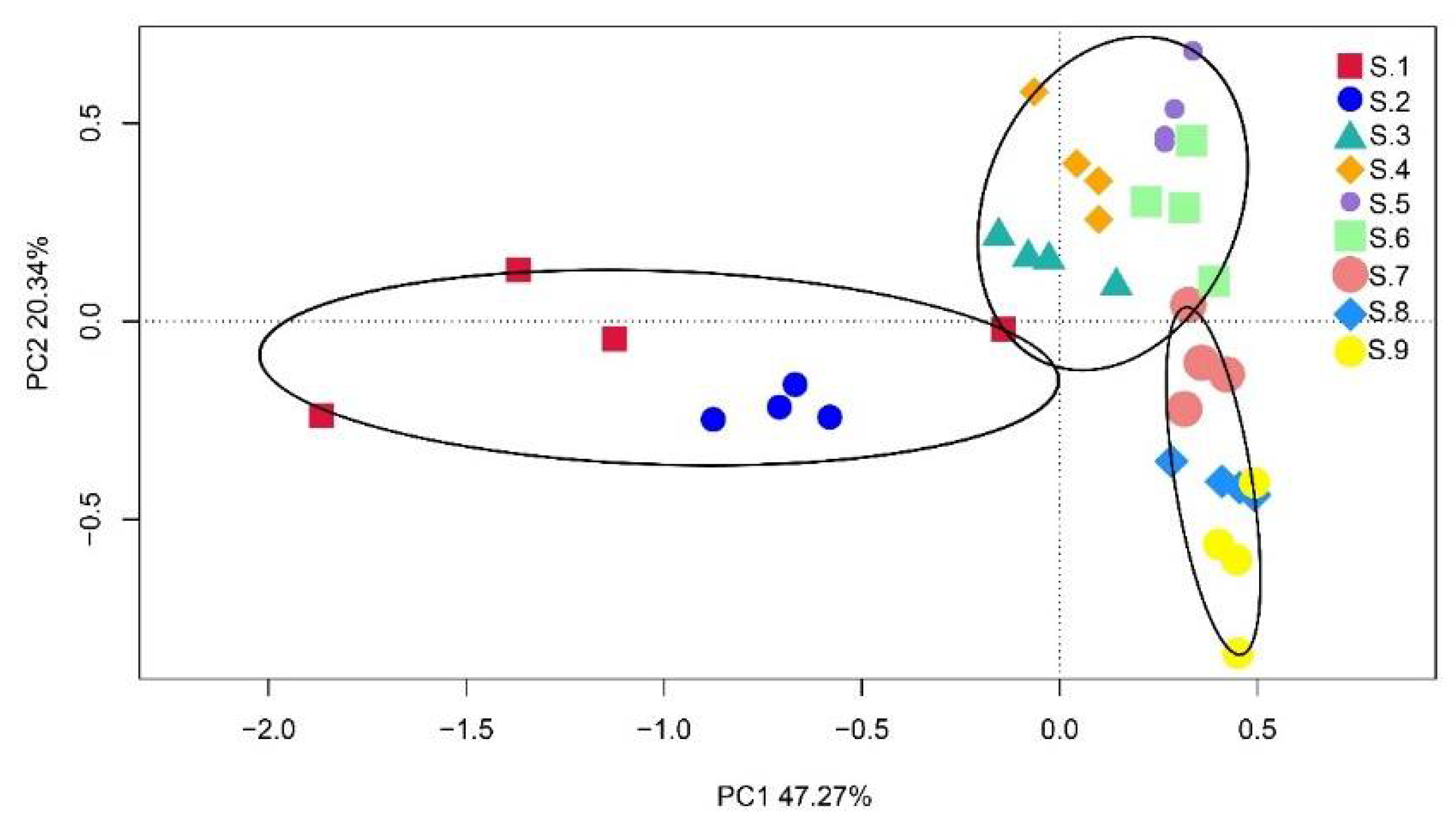 Sustainability 14 15629 g003 Sustainability 14 15629 g003