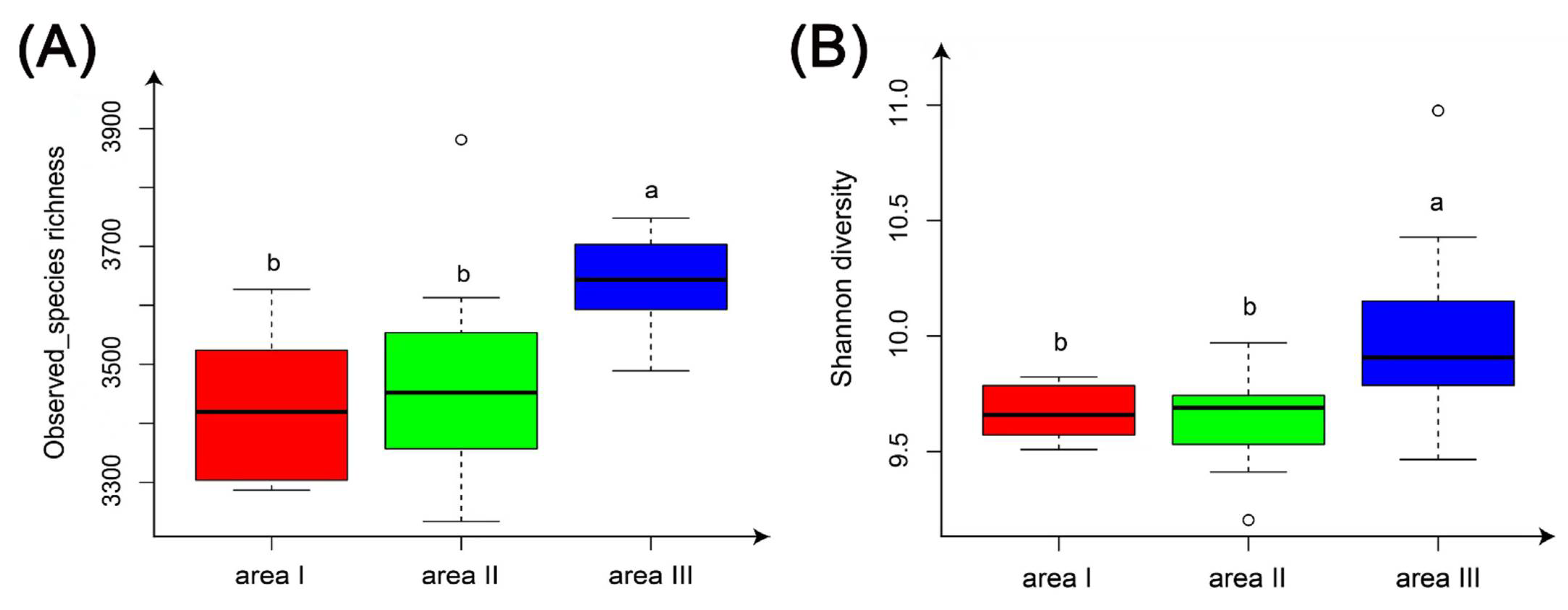 Sustainability 14 15629 g004 Sustainability 14 15629 g004