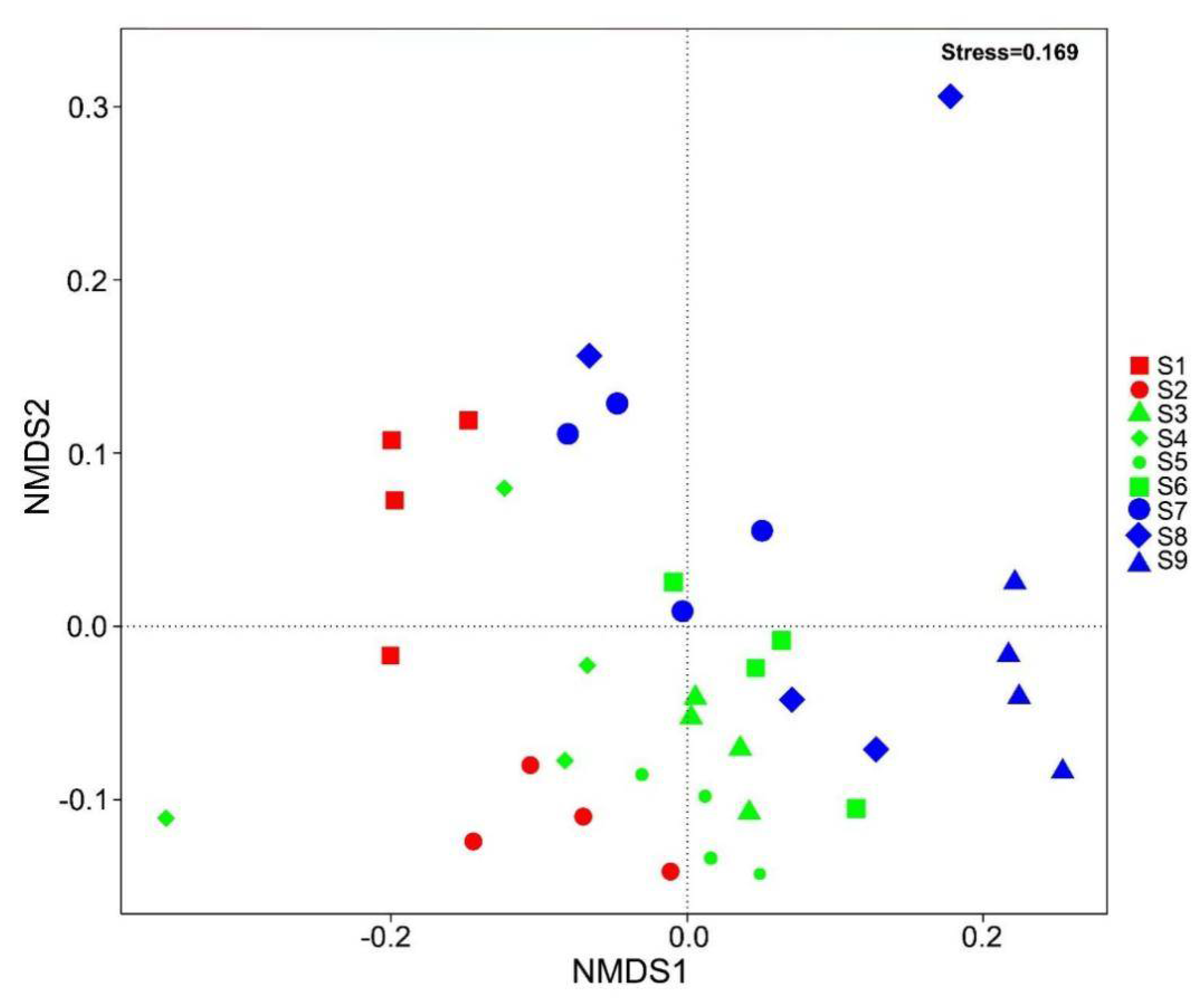 Sustainability 14 15629 g005 Sustainability 14 15629 g005