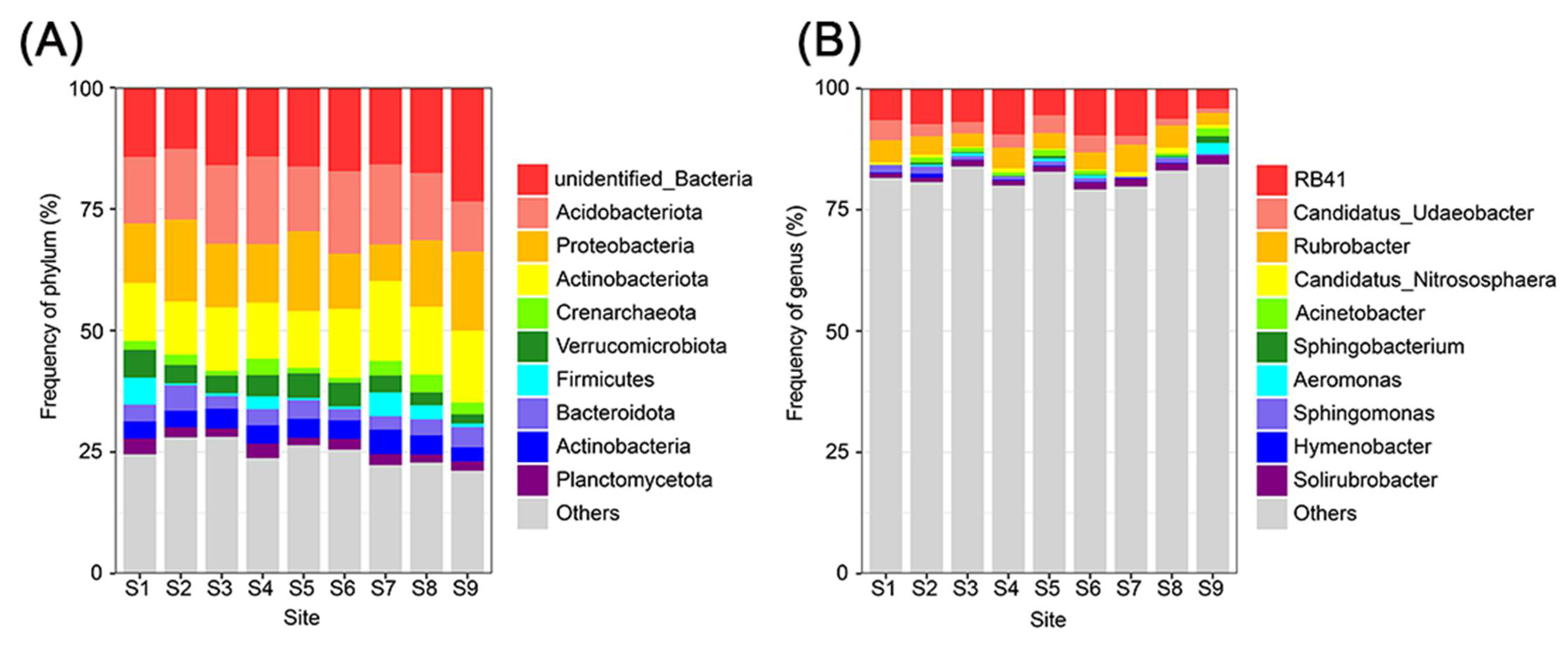 Sustainability 14 15629 g006 Sustainability 14 15629 g006