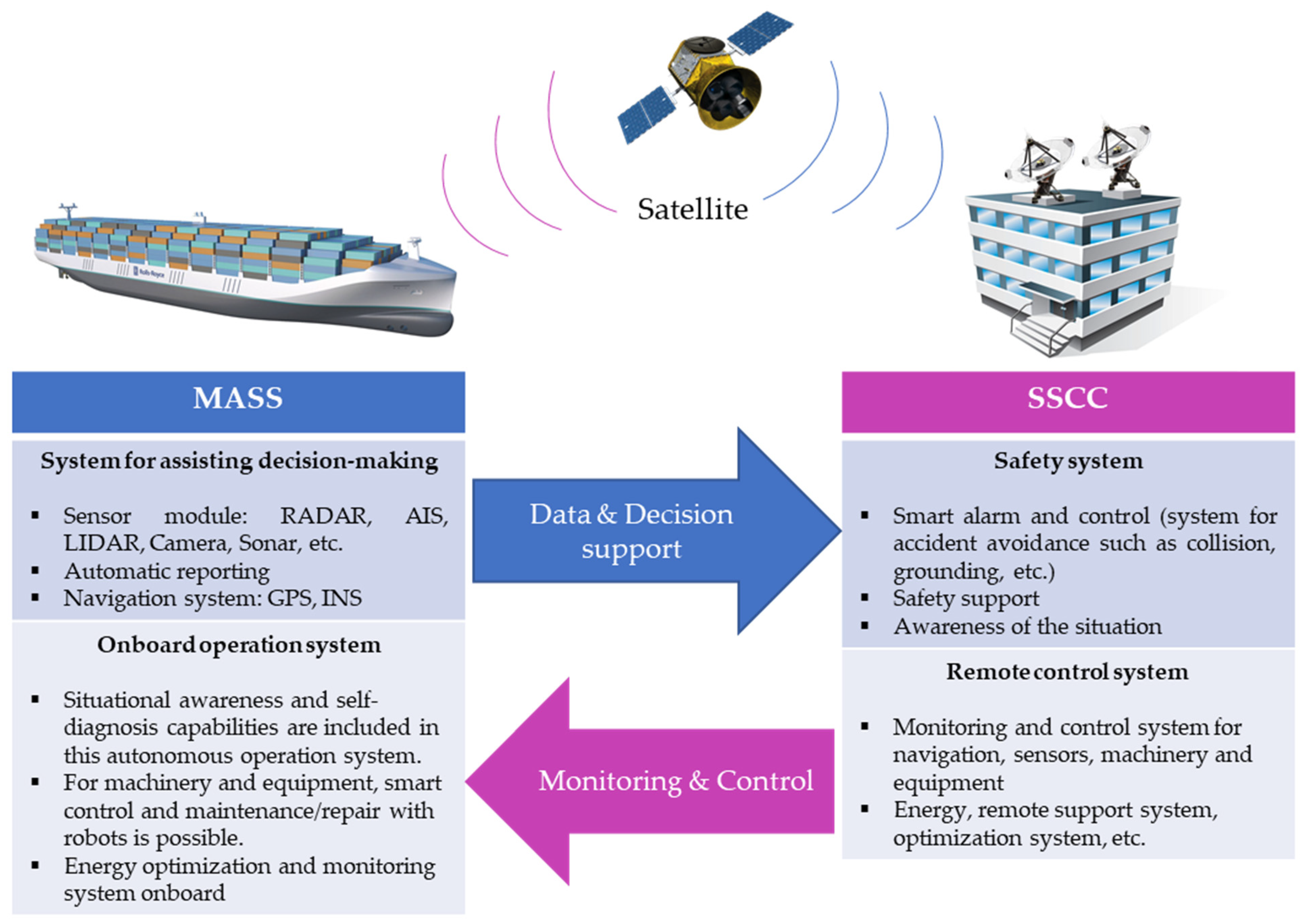 Sustainability 14 15630 g002
