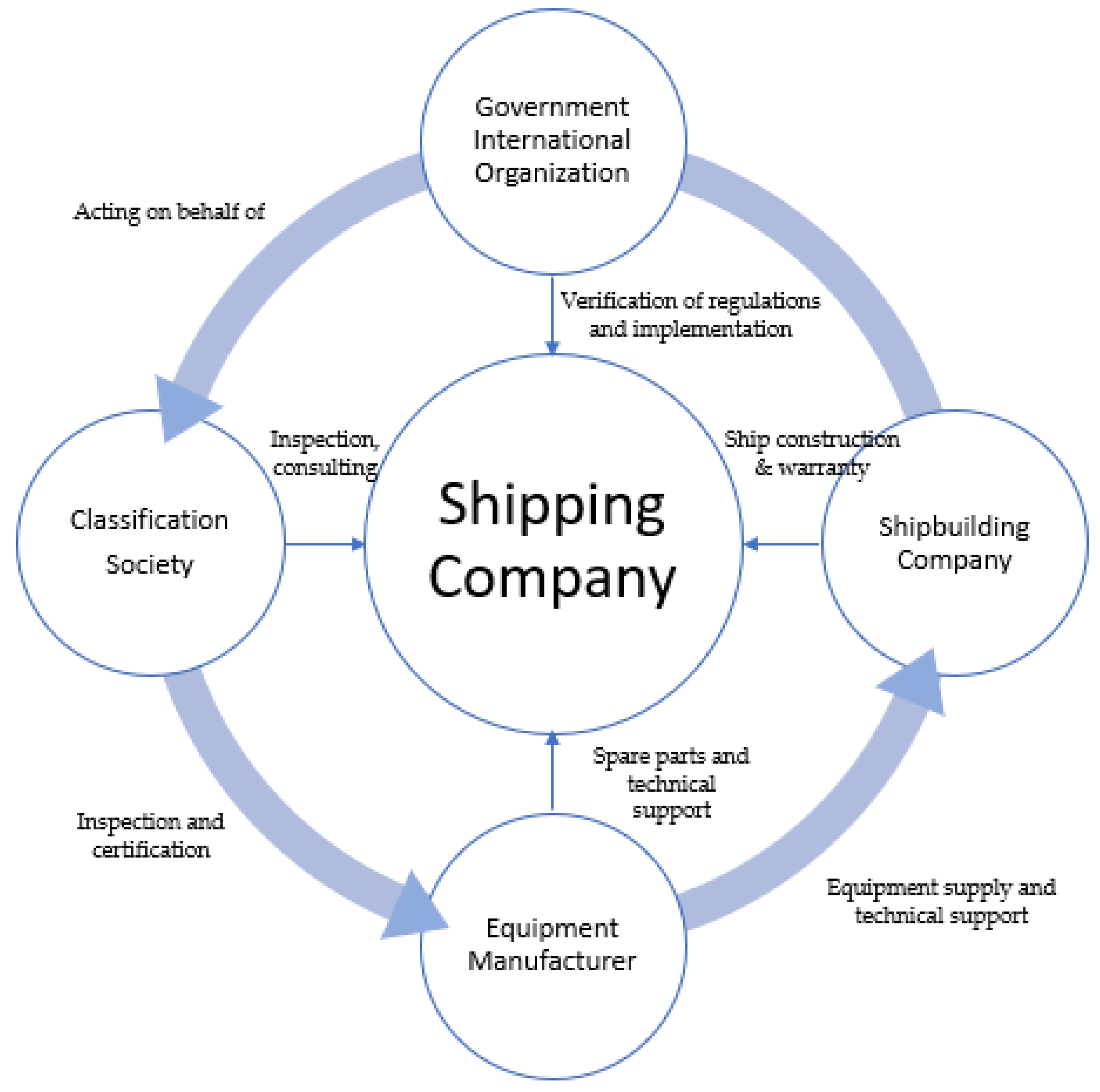 Sustainability 14 15630 g004
