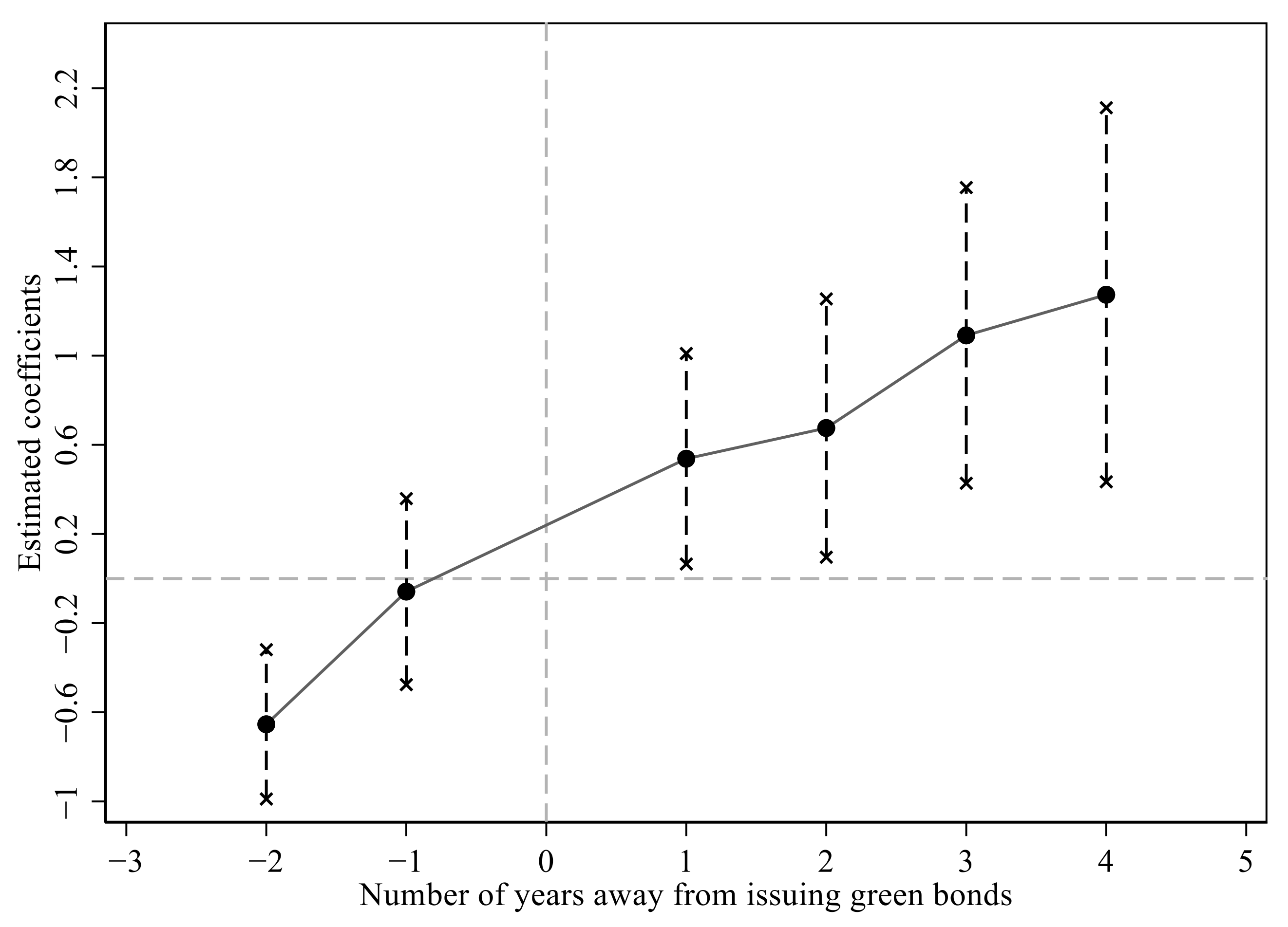 Sustainability 14 15631 g004