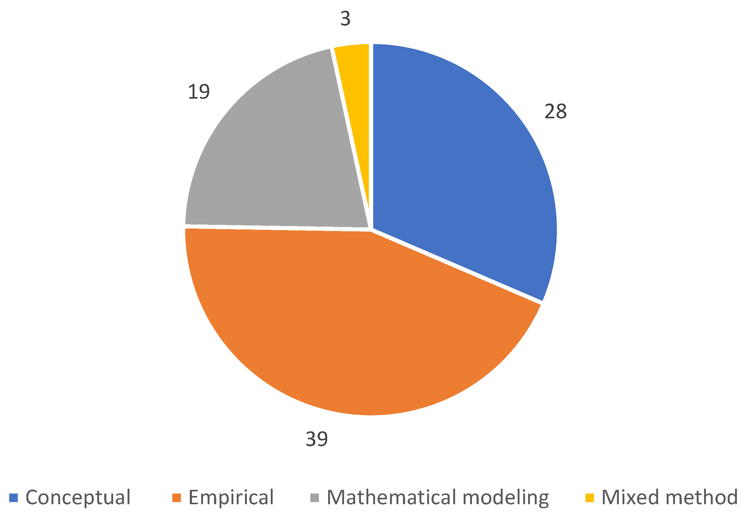 Sustainability 14 15633 g003