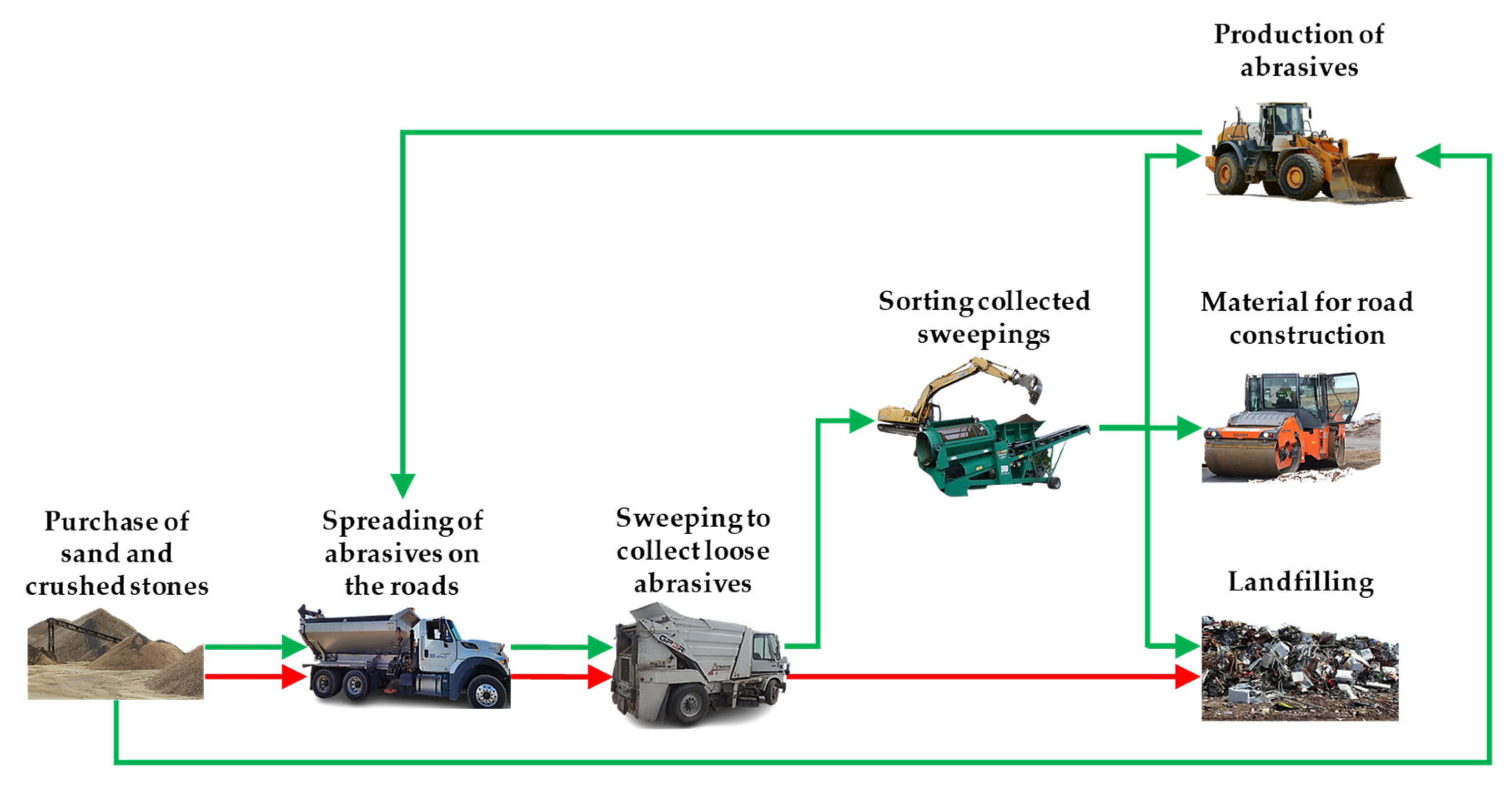 Sustainability 14 15635 g001