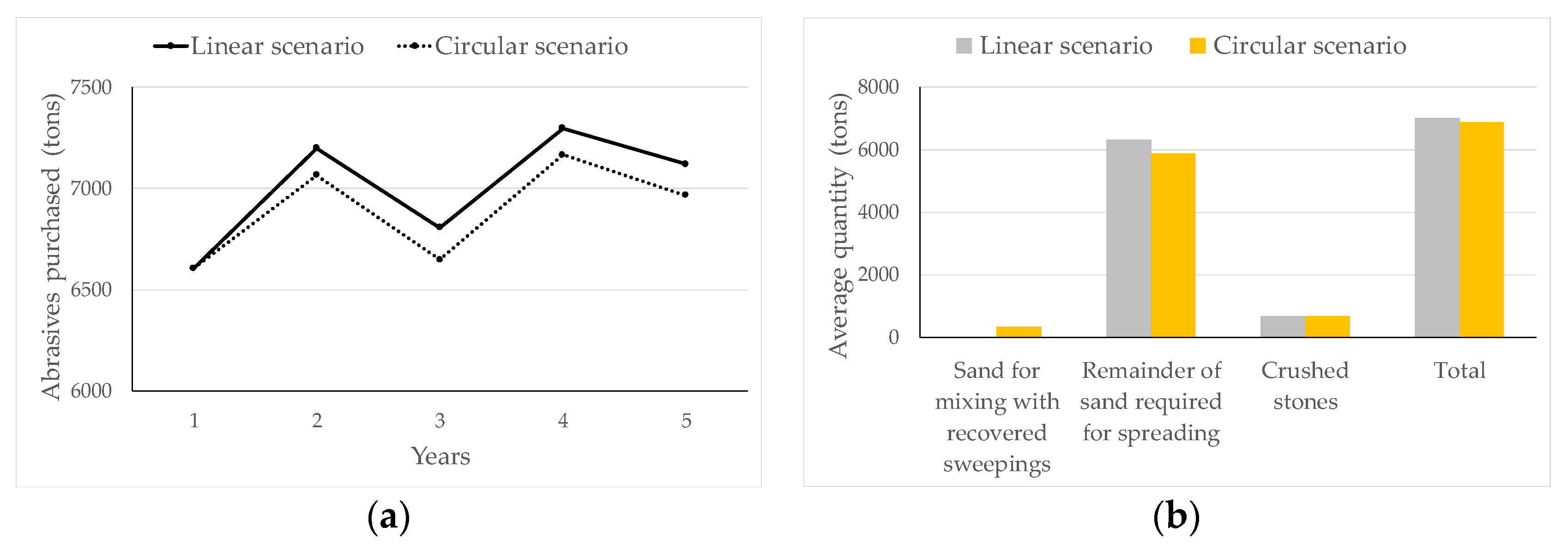 Sustainability 14 15635 g002