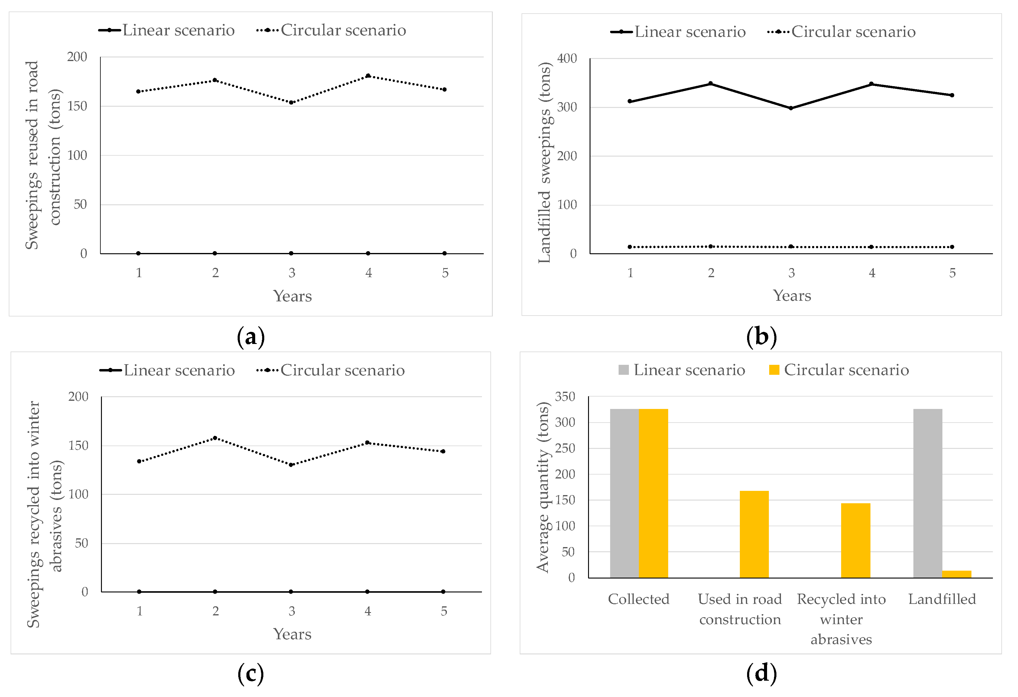 Sustainability 14 15635 g003
